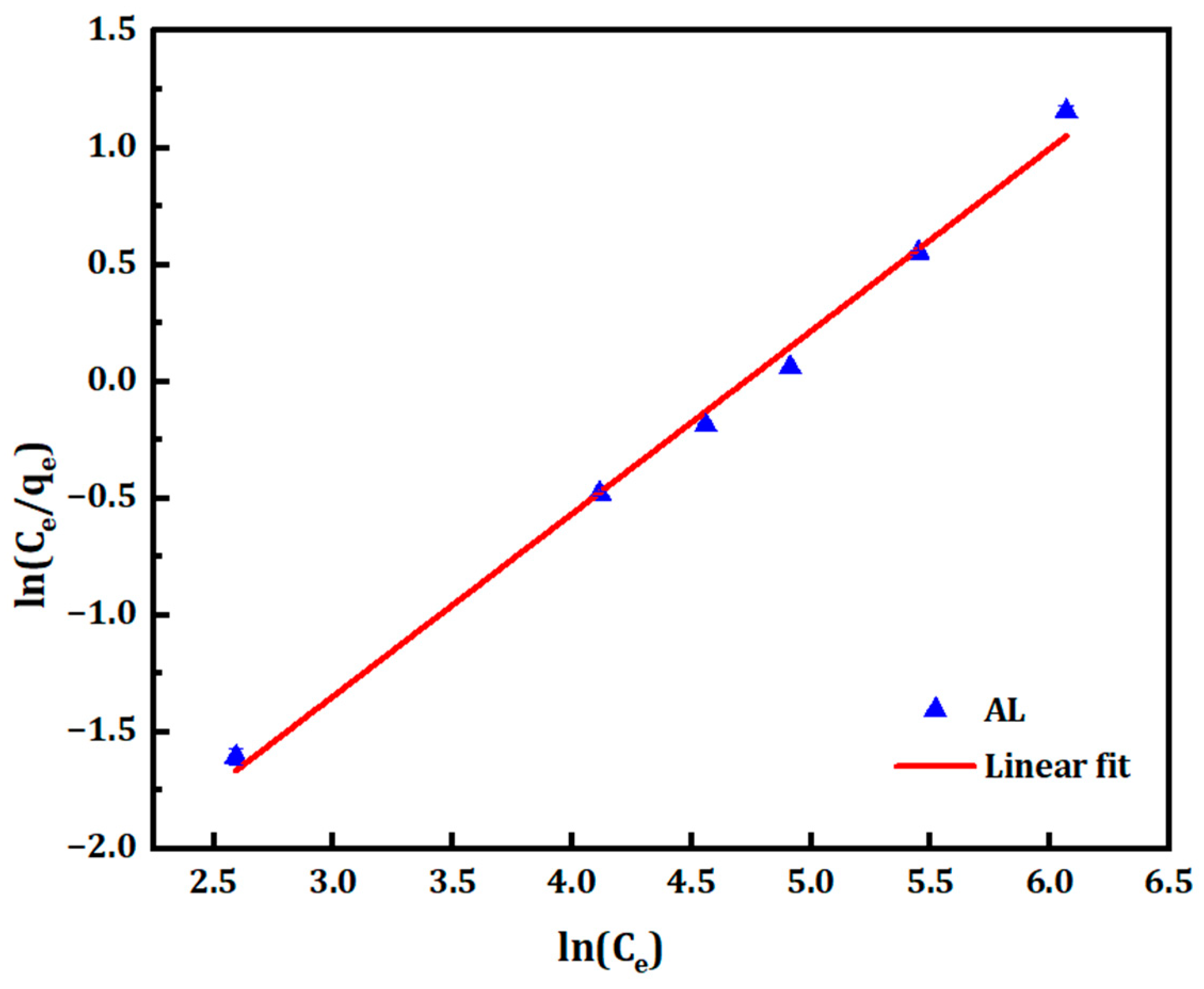 Carbon 10 00026 g009