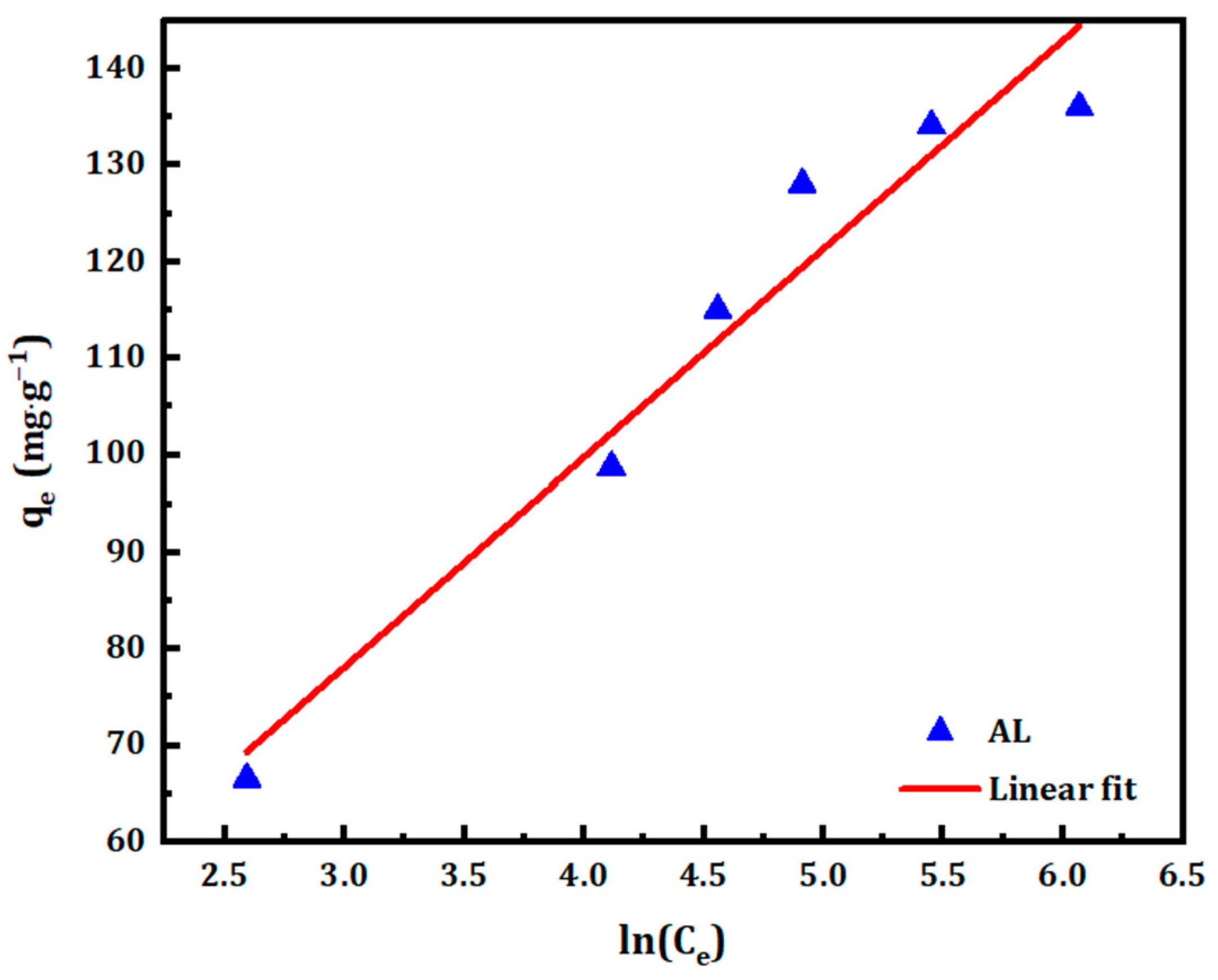 Carbon 10 00026 g010