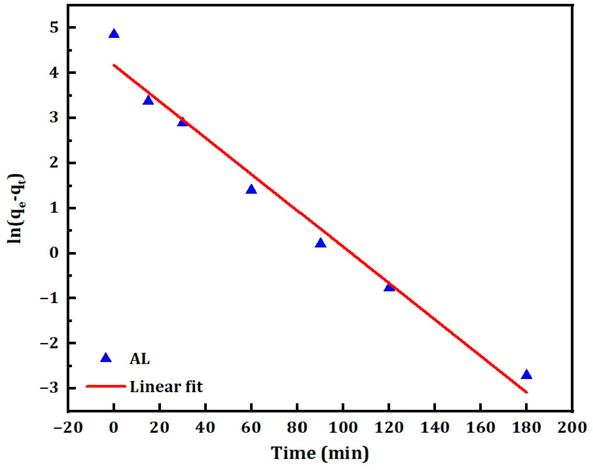 Carbon 10 00026 g011