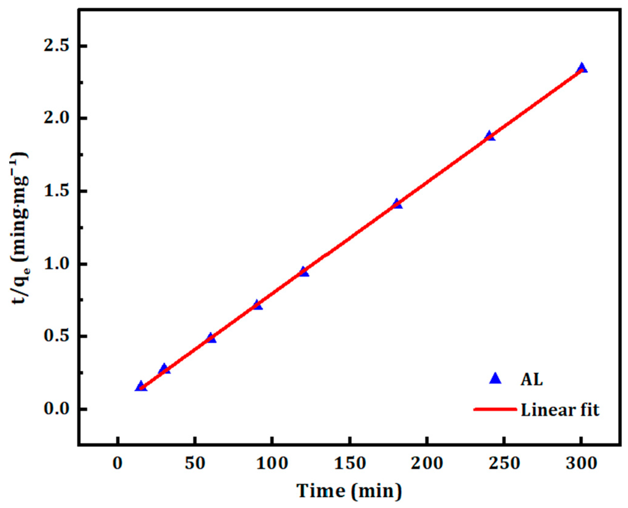 Carbon 10 00026 g012