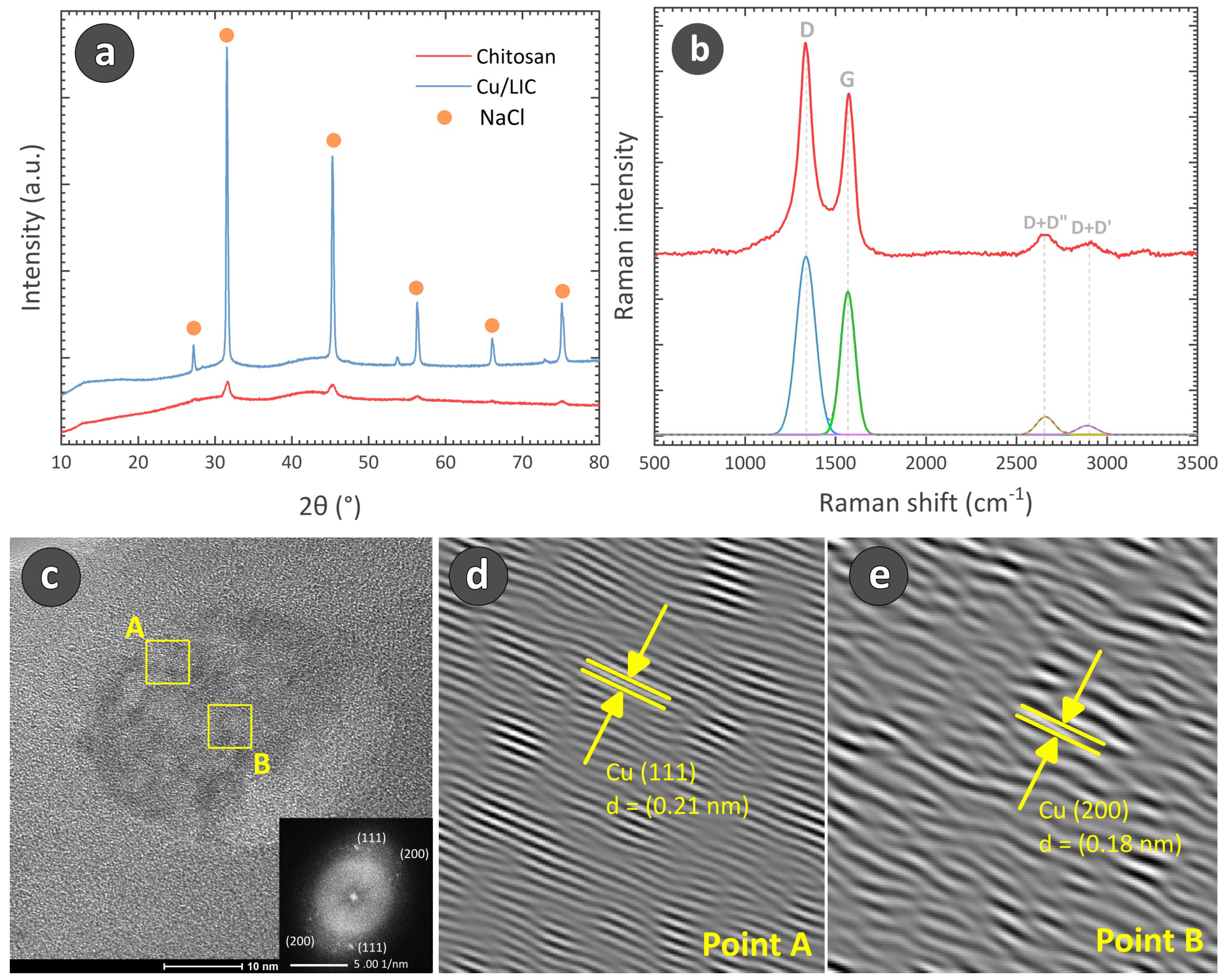 Carbon 10 00028 g004