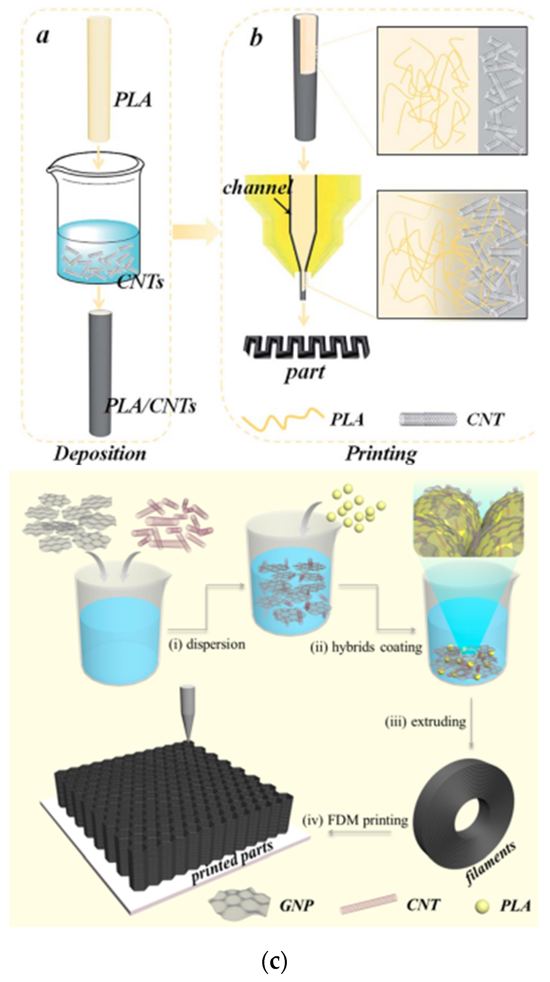 Carbon 10 00029 g002