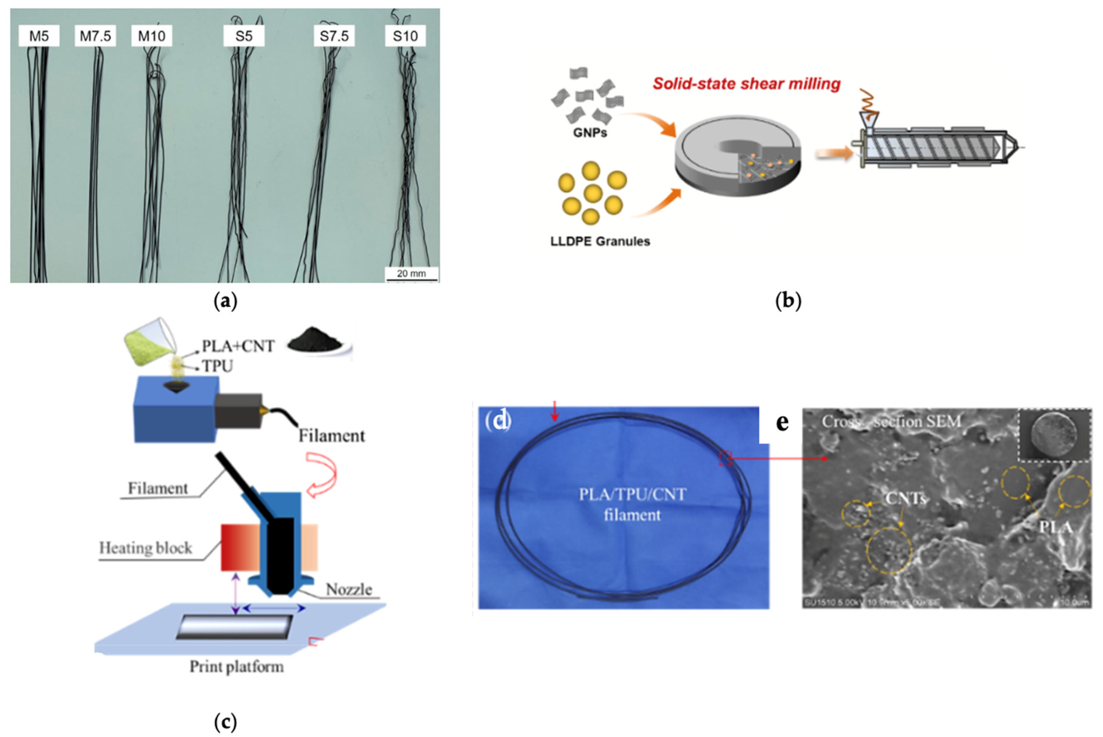 Carbon 10 00029 g003