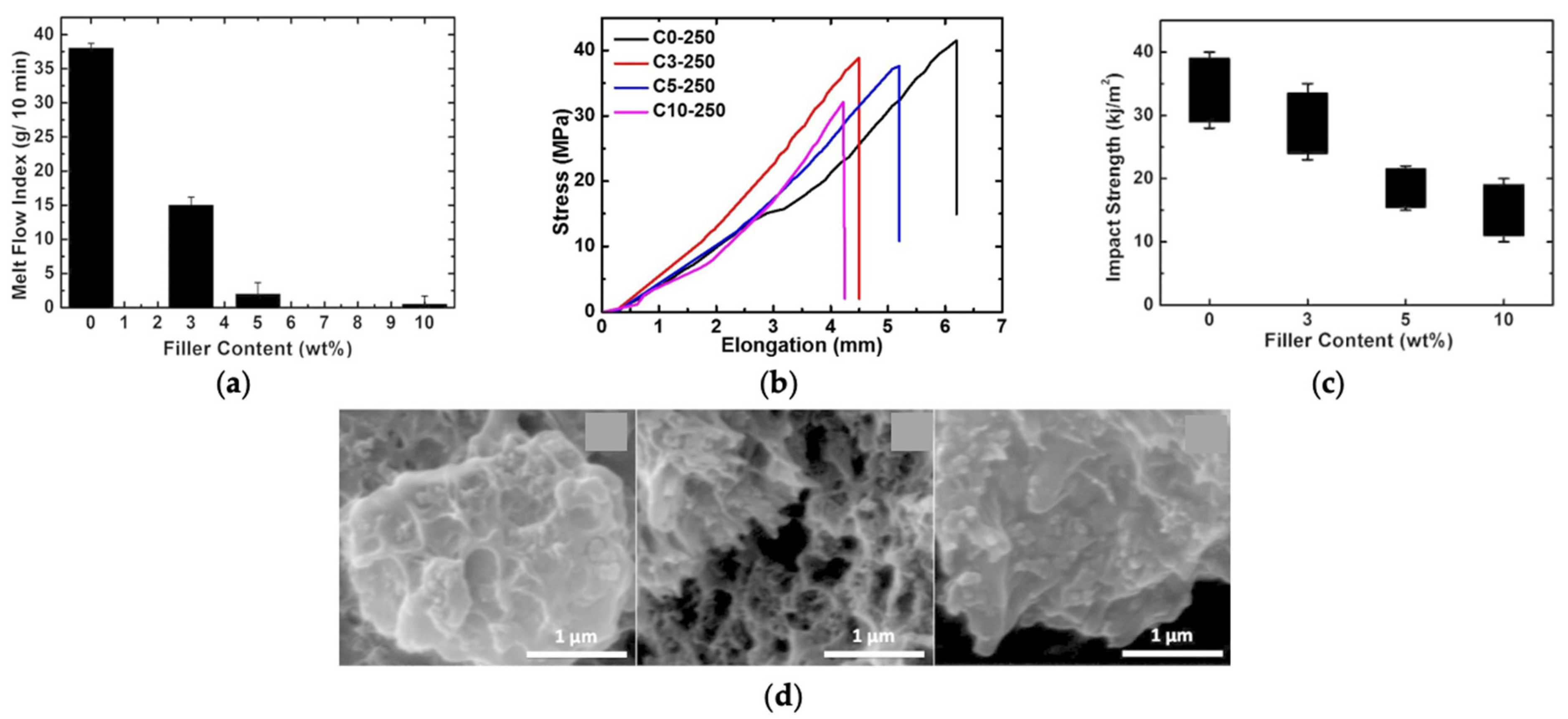 Carbon 10 00029 g005