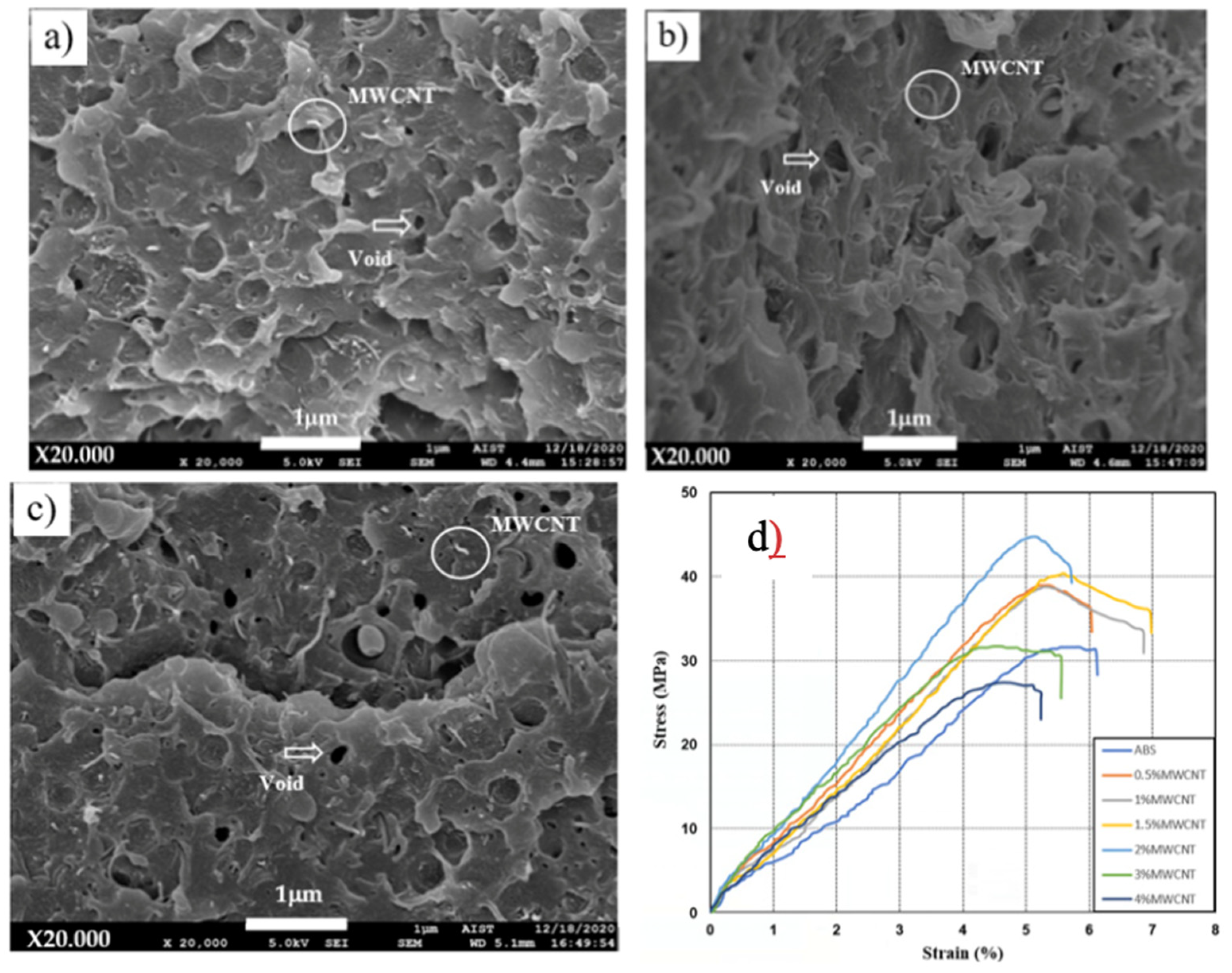 Carbon 10 00029 g006
