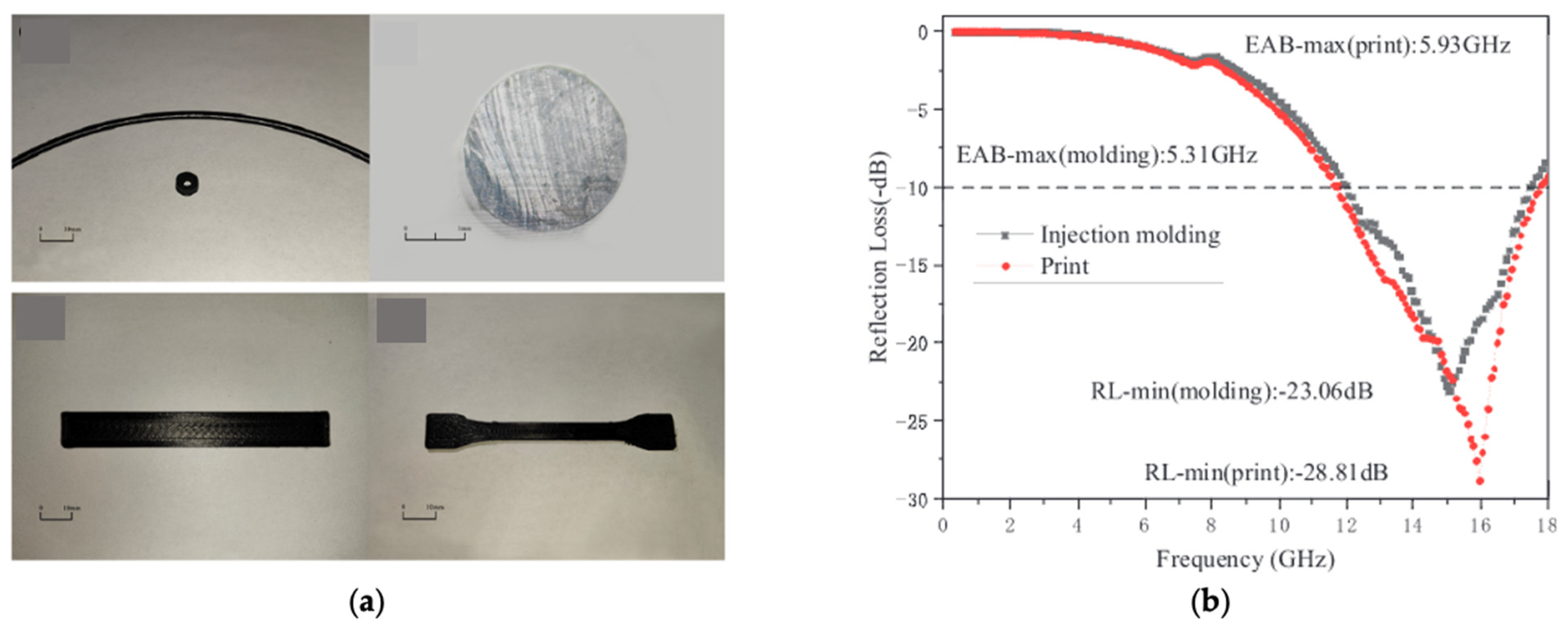Carbon 10 00029 g010