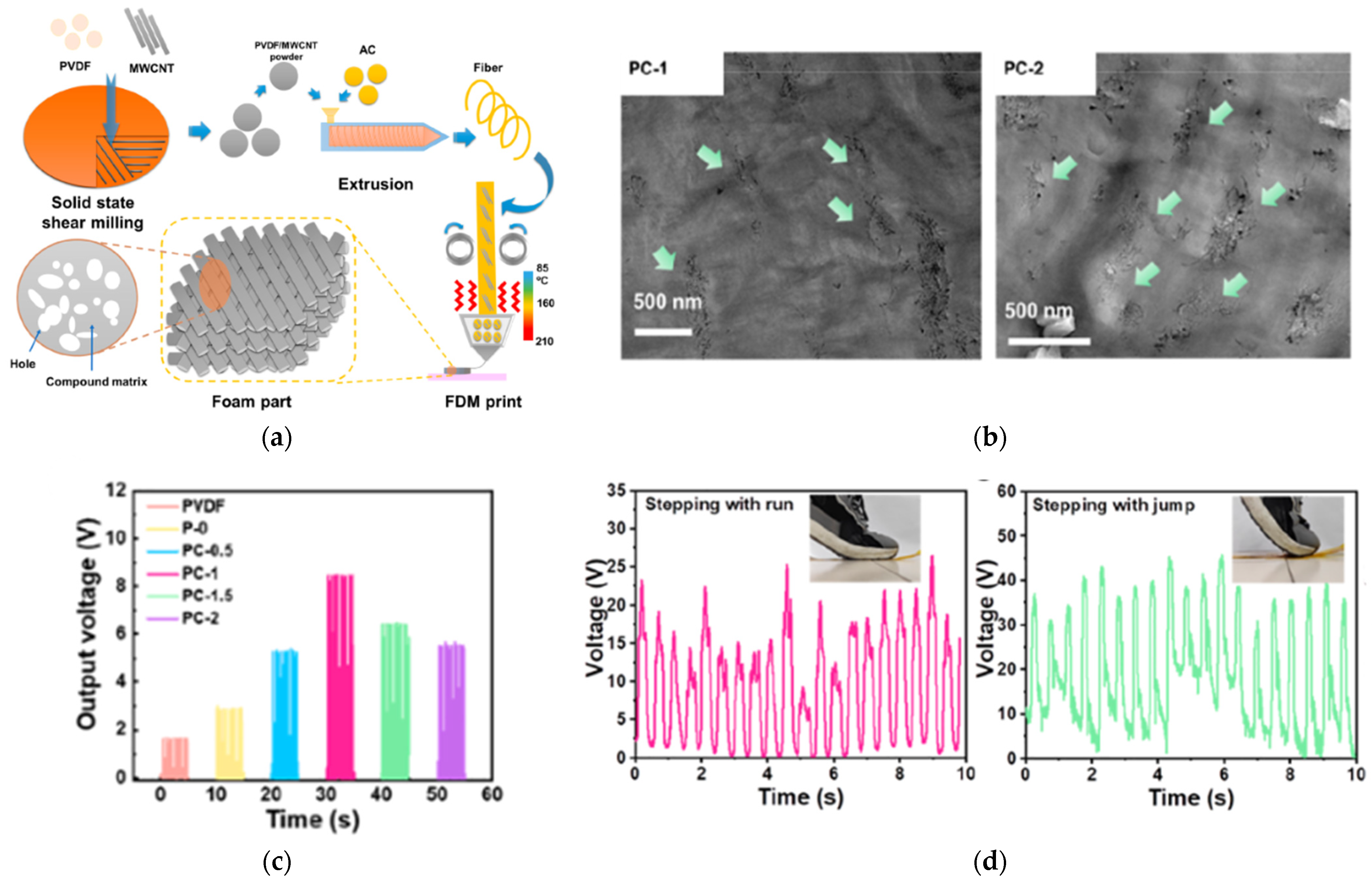 Carbon 10 00029 g011