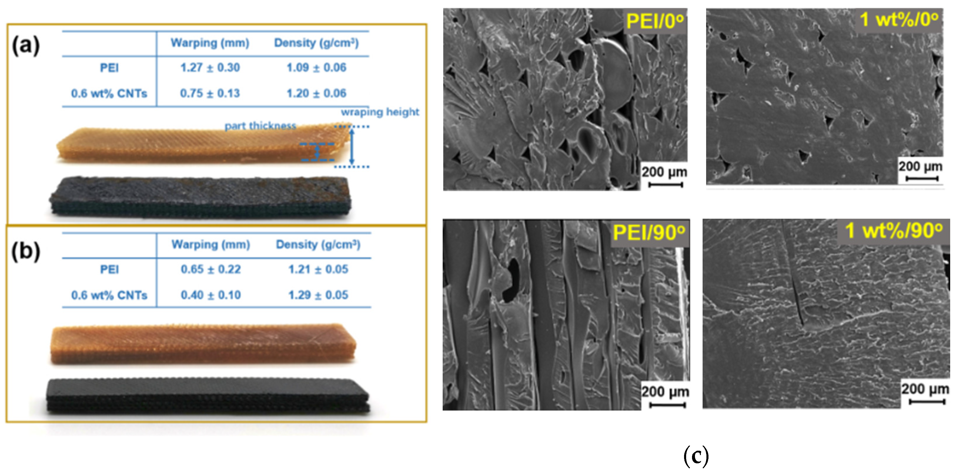 Carbon 10 00029 g013