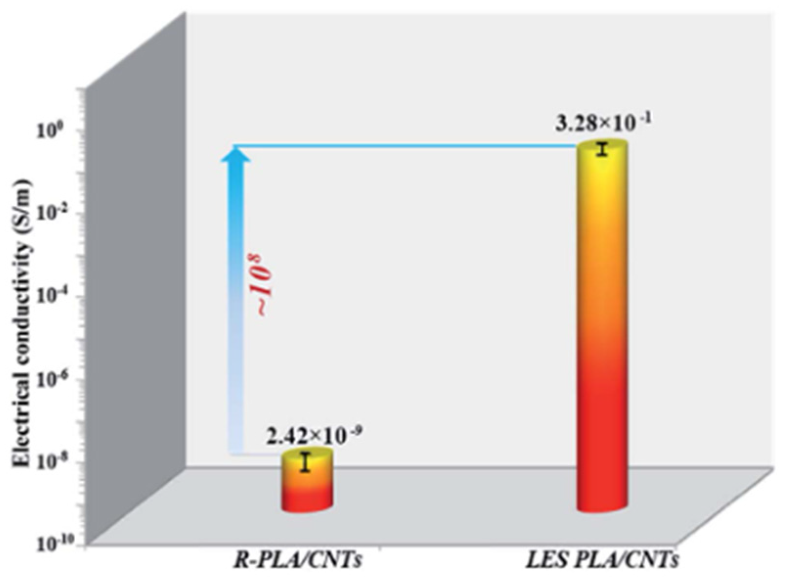 Carbon 10 00029 g014