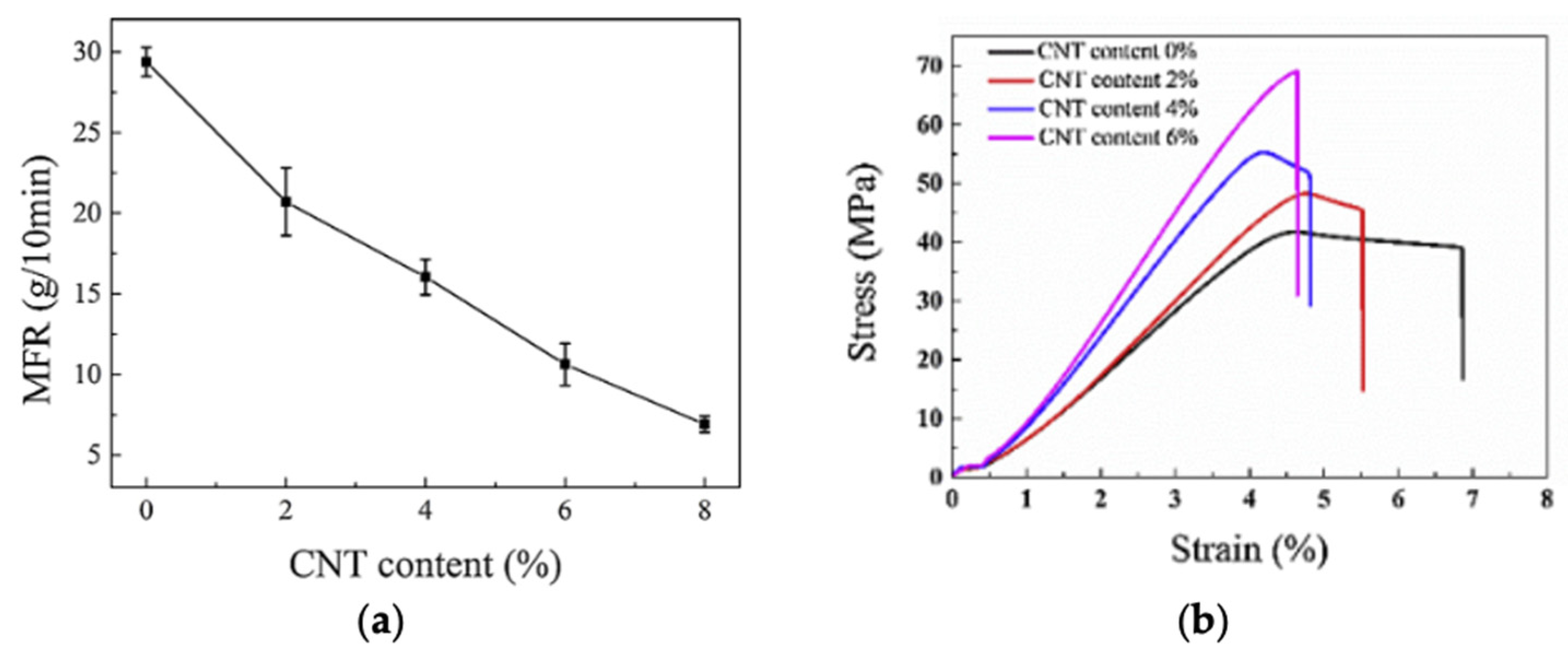 Carbon 10 00029 g015