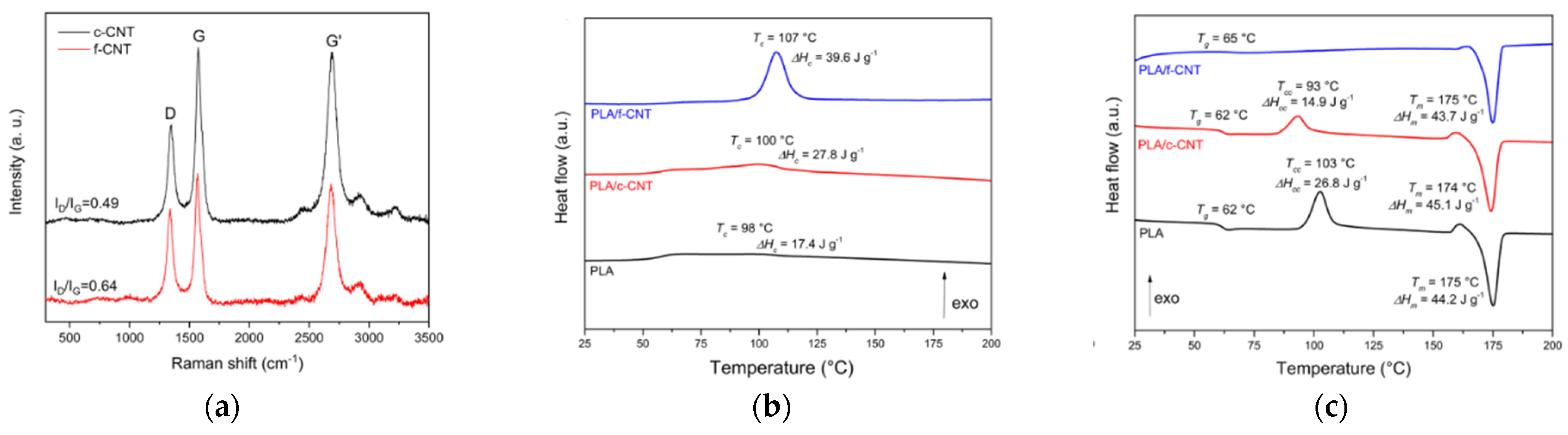 Carbon 10 00029 g016