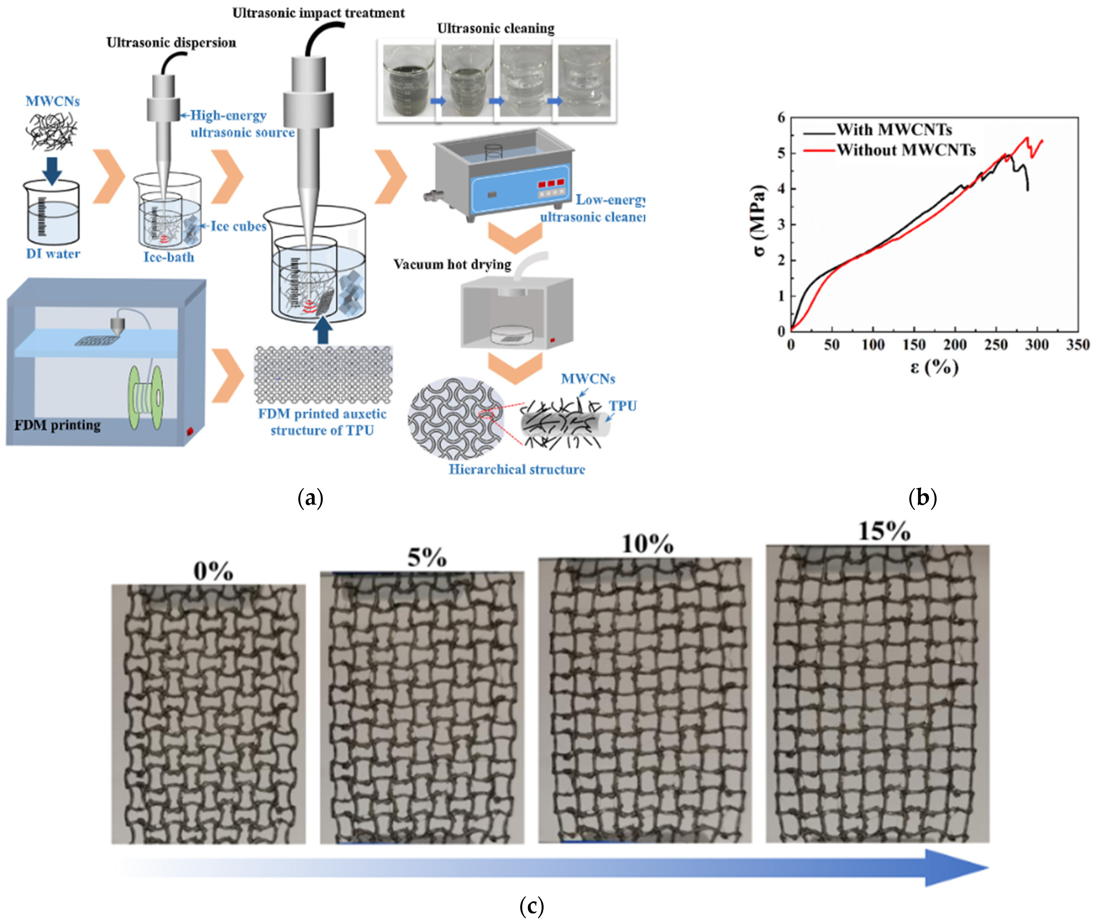 Carbon 10 00029 g018