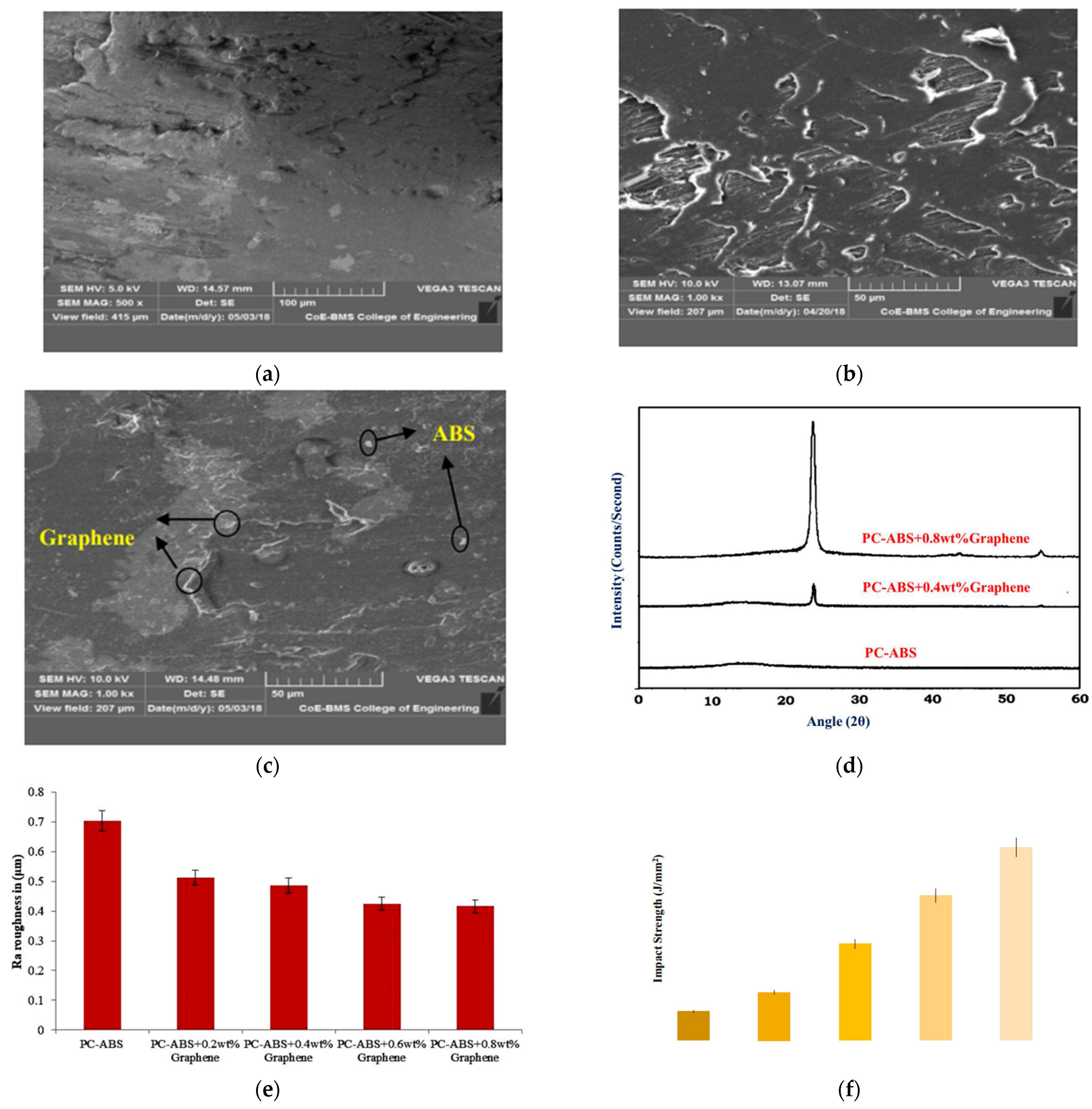 Carbon 10 00029 g021