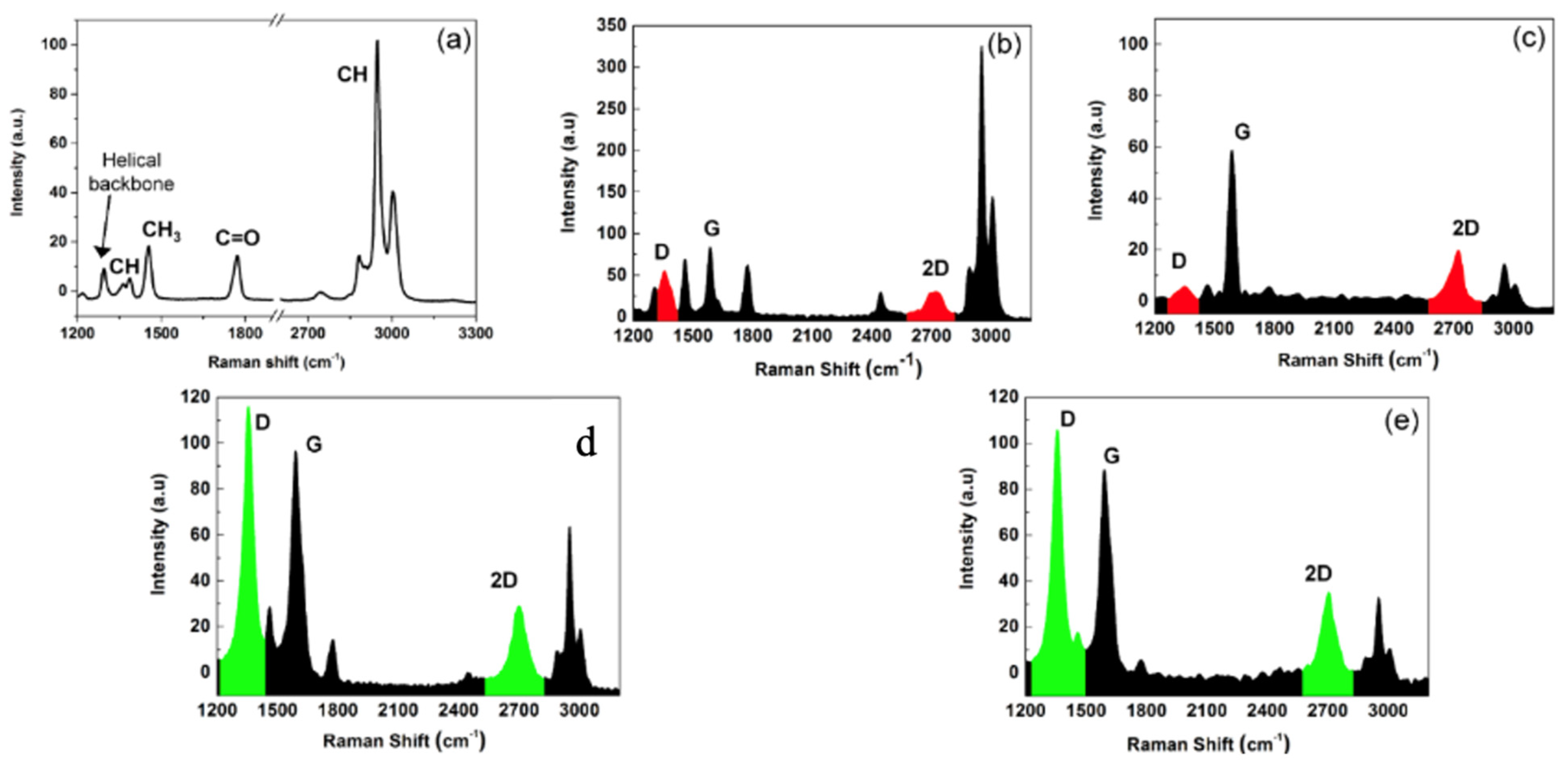 Carbon 10 00029 g023