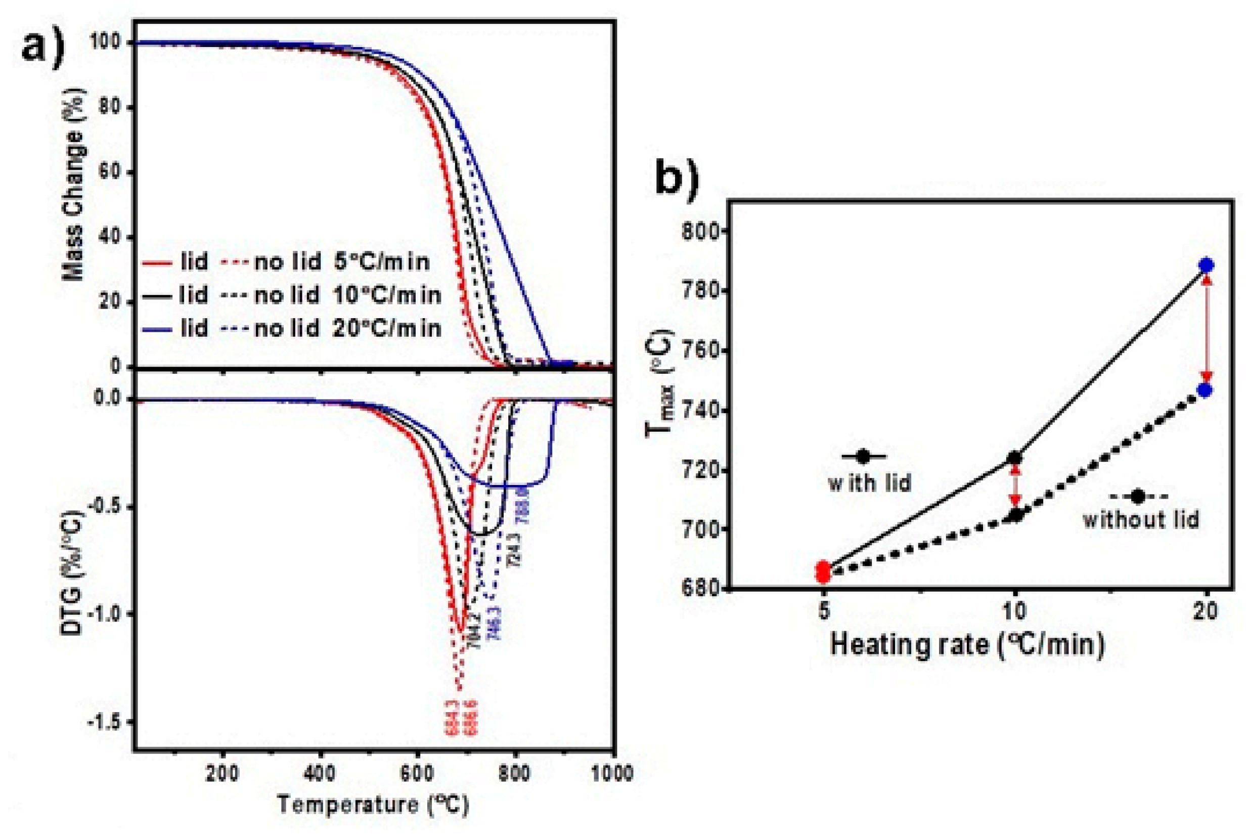 Carbon 10 00030 g002
