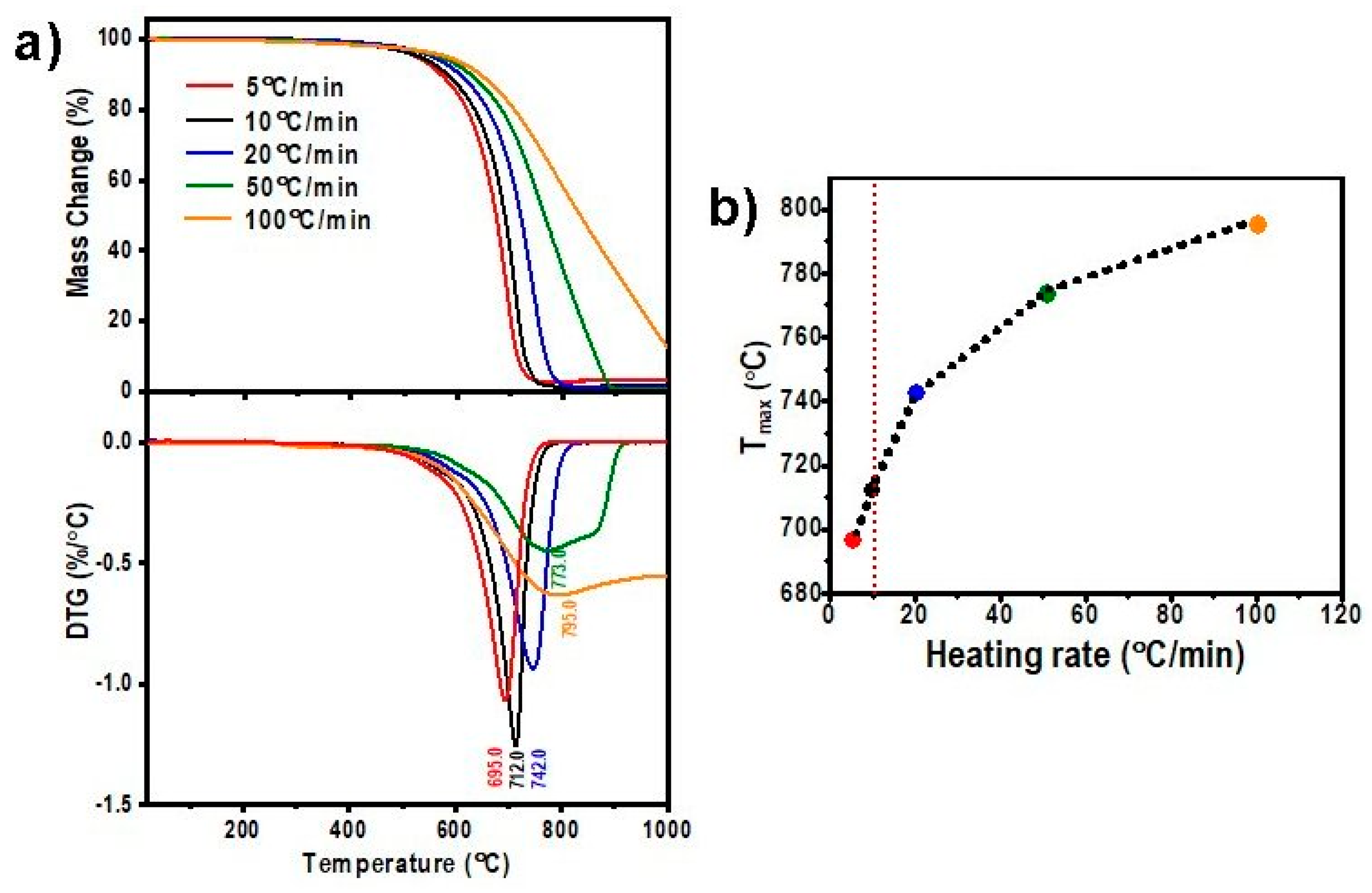 Carbon 10 00030 g003