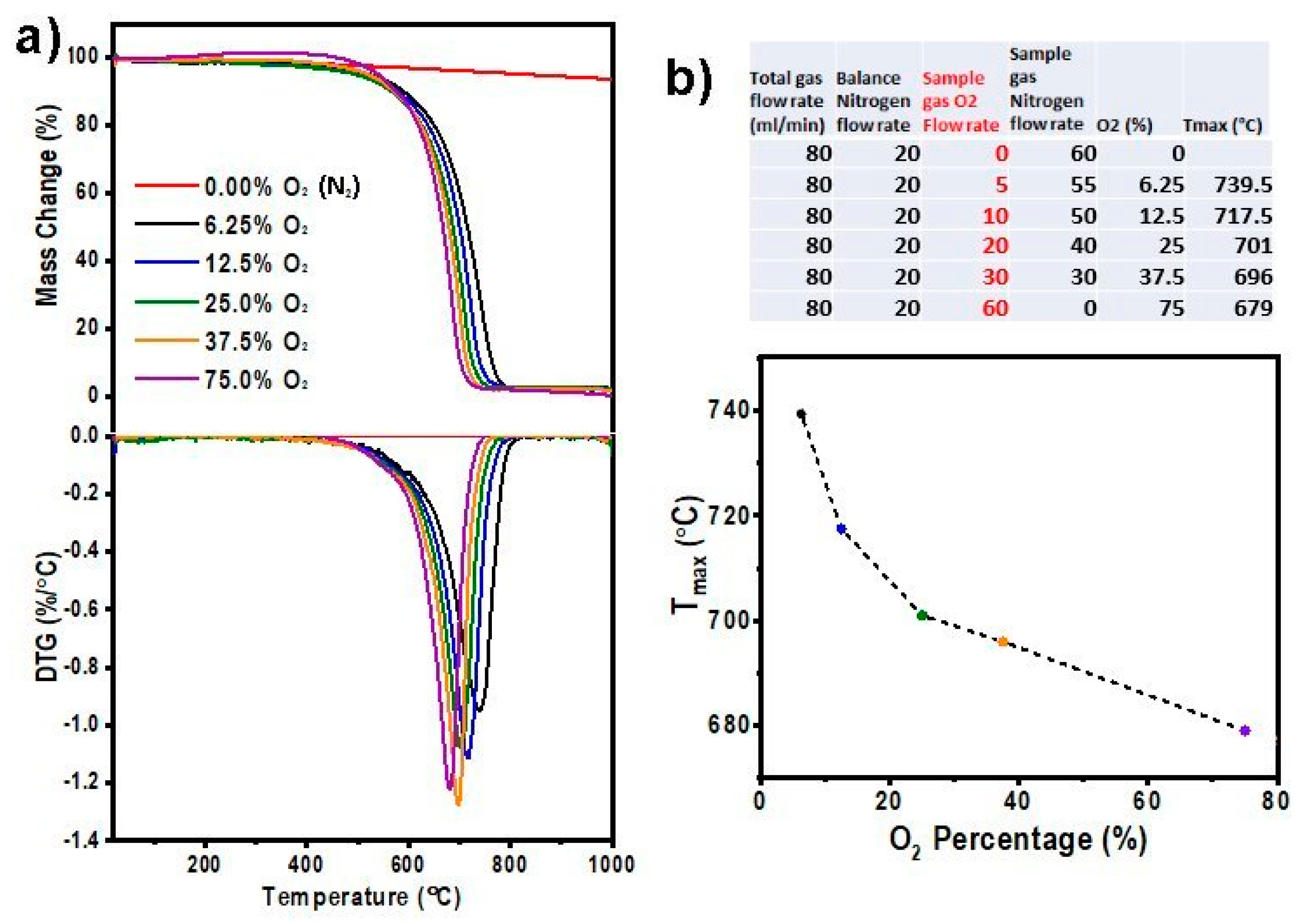 Carbon 10 00030 g004