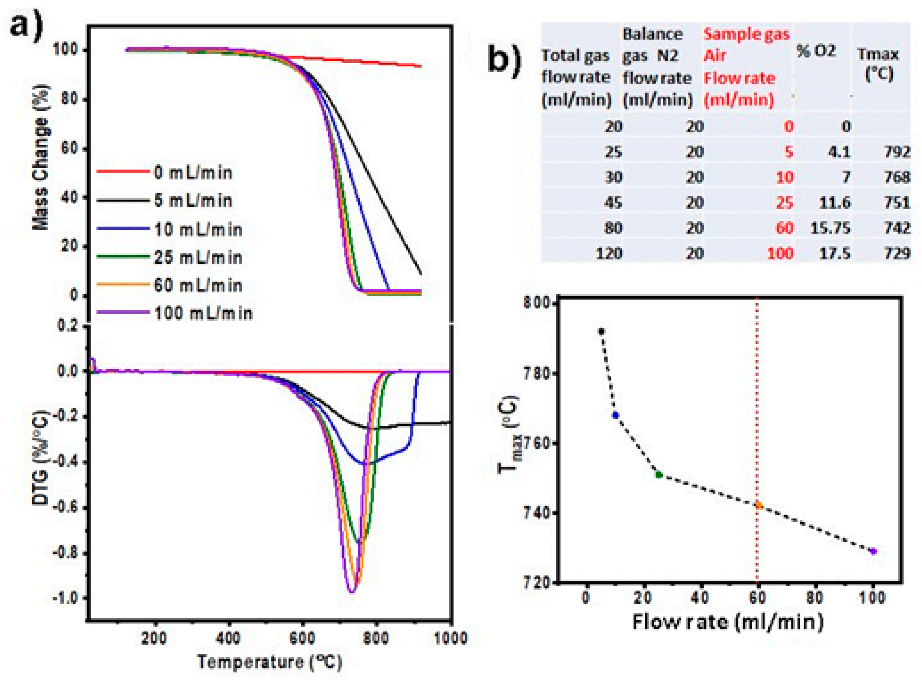 Carbon 10 00030 g005