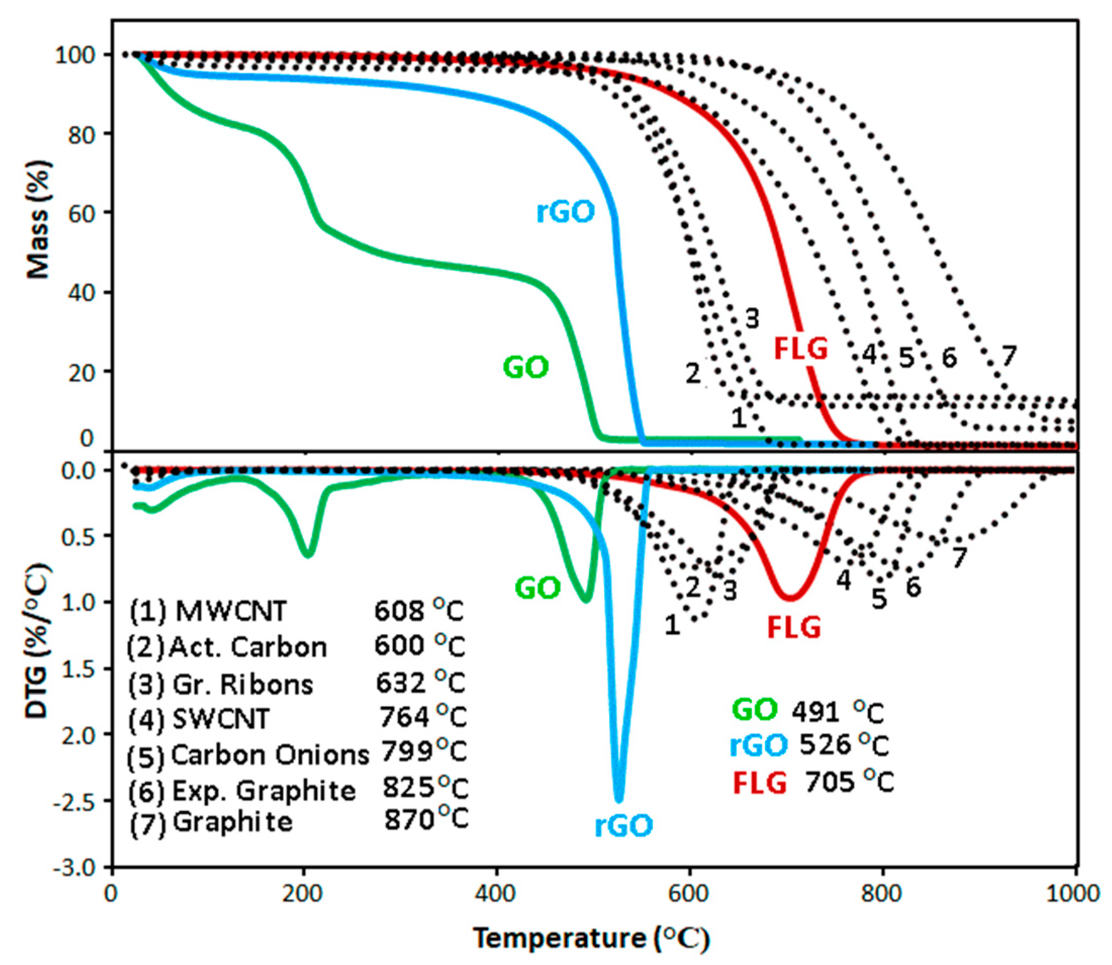 Carbon 10 00030 g006