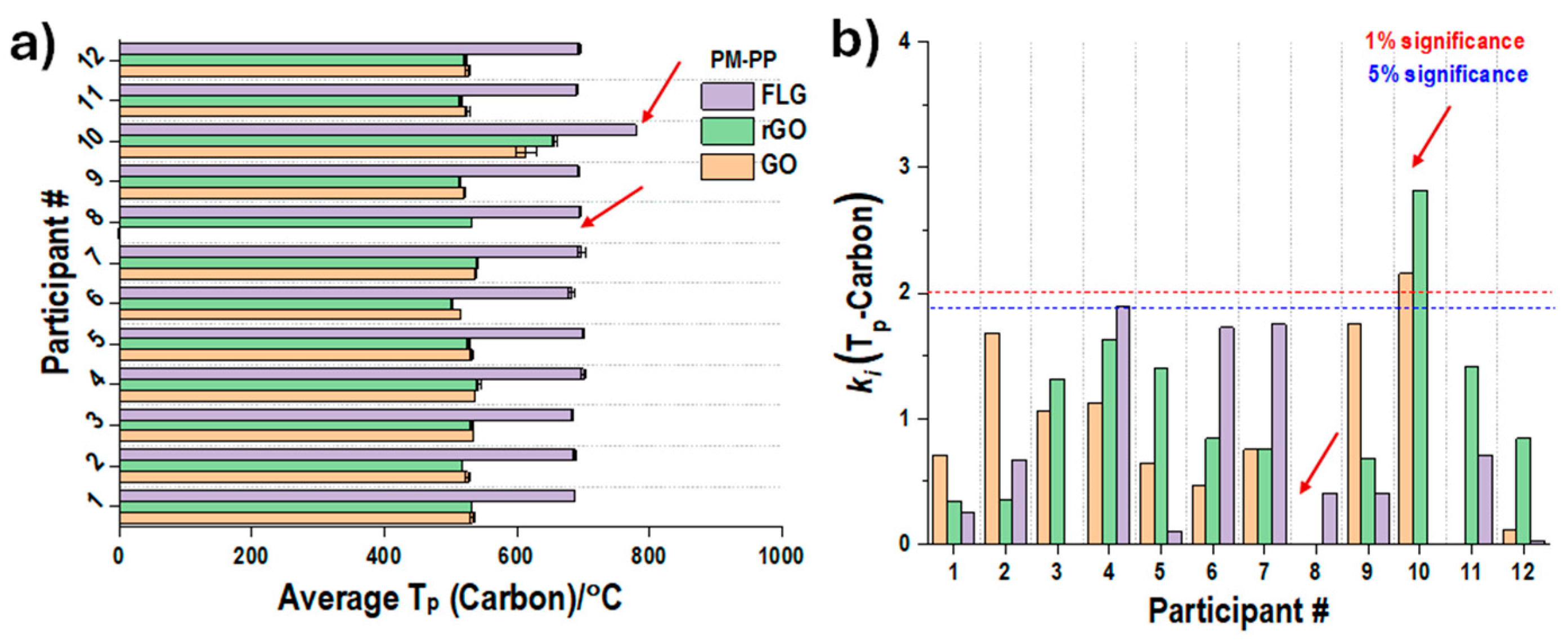 Carbon 10 00030 g007