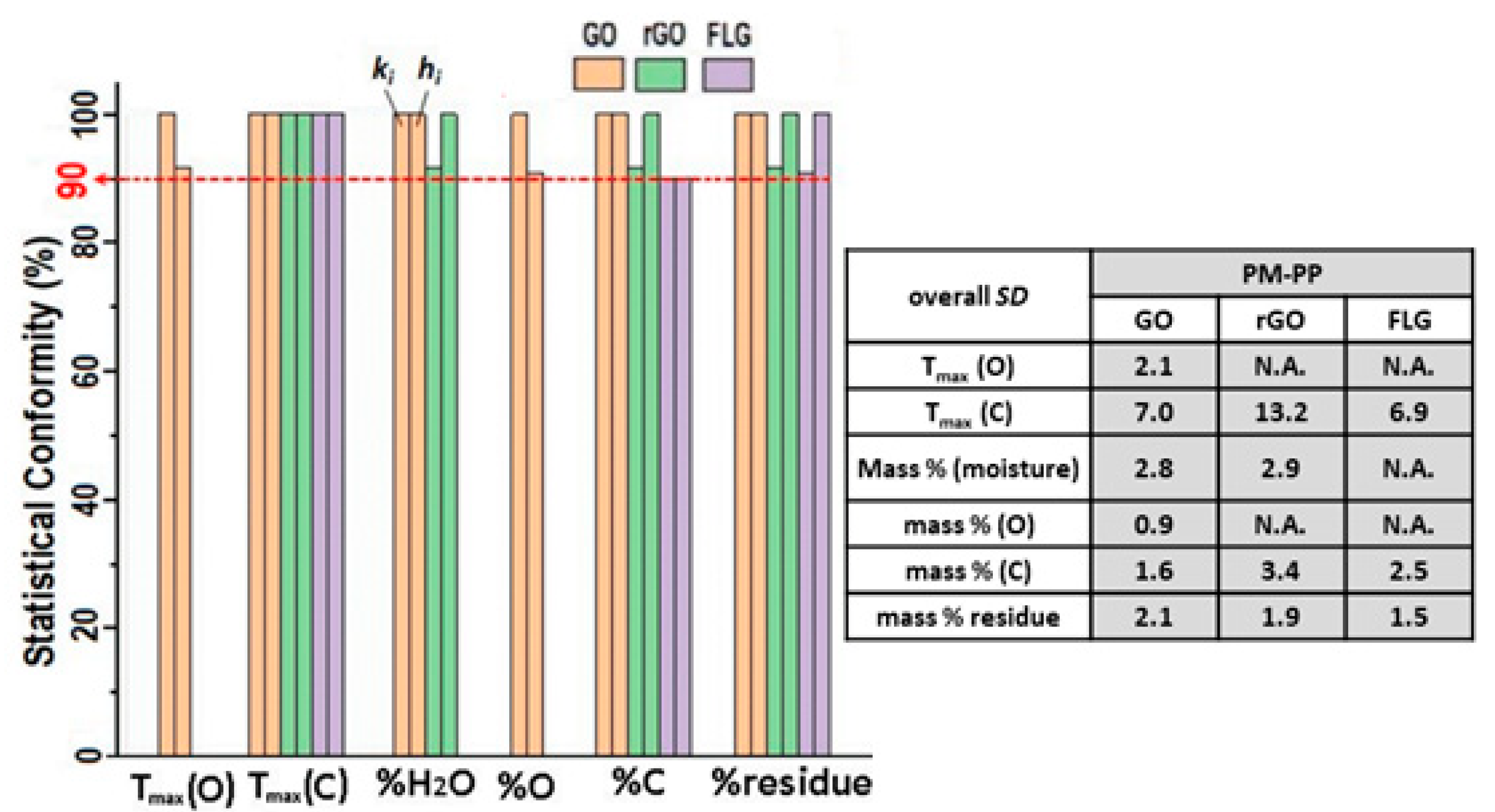 Carbon 10 00030 g008