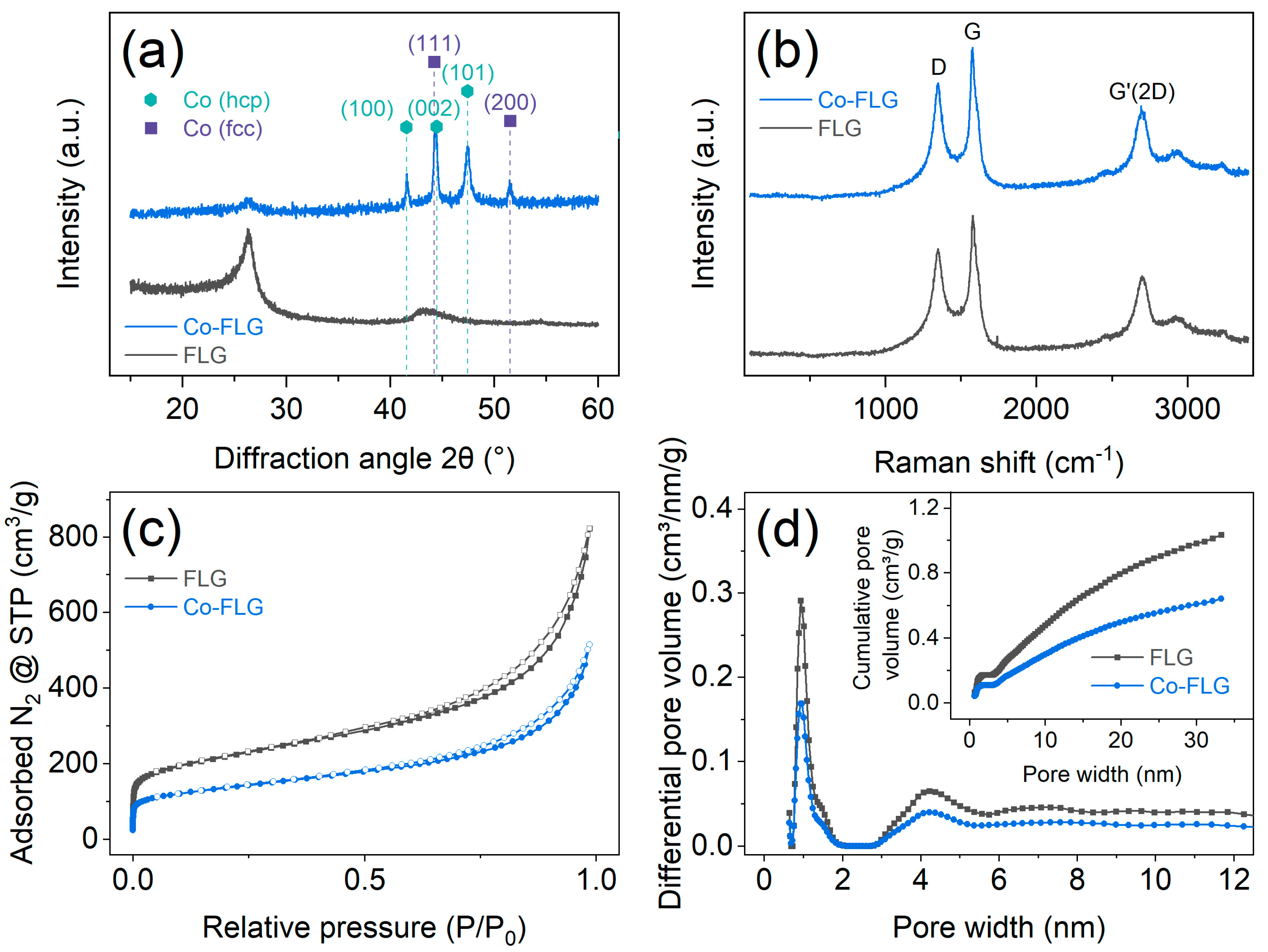 Carbon 10 00031 g002