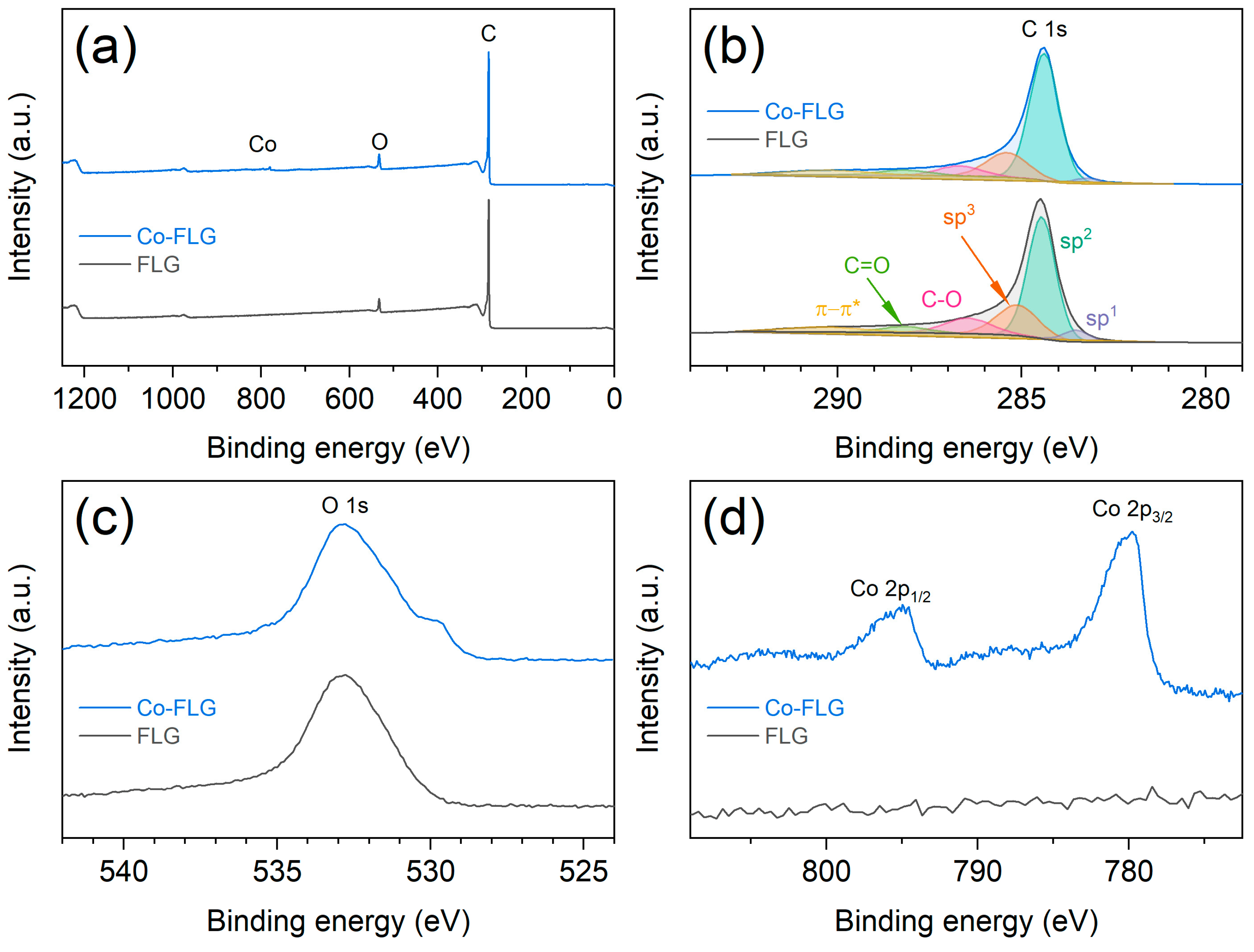 Carbon 10 00031 g003