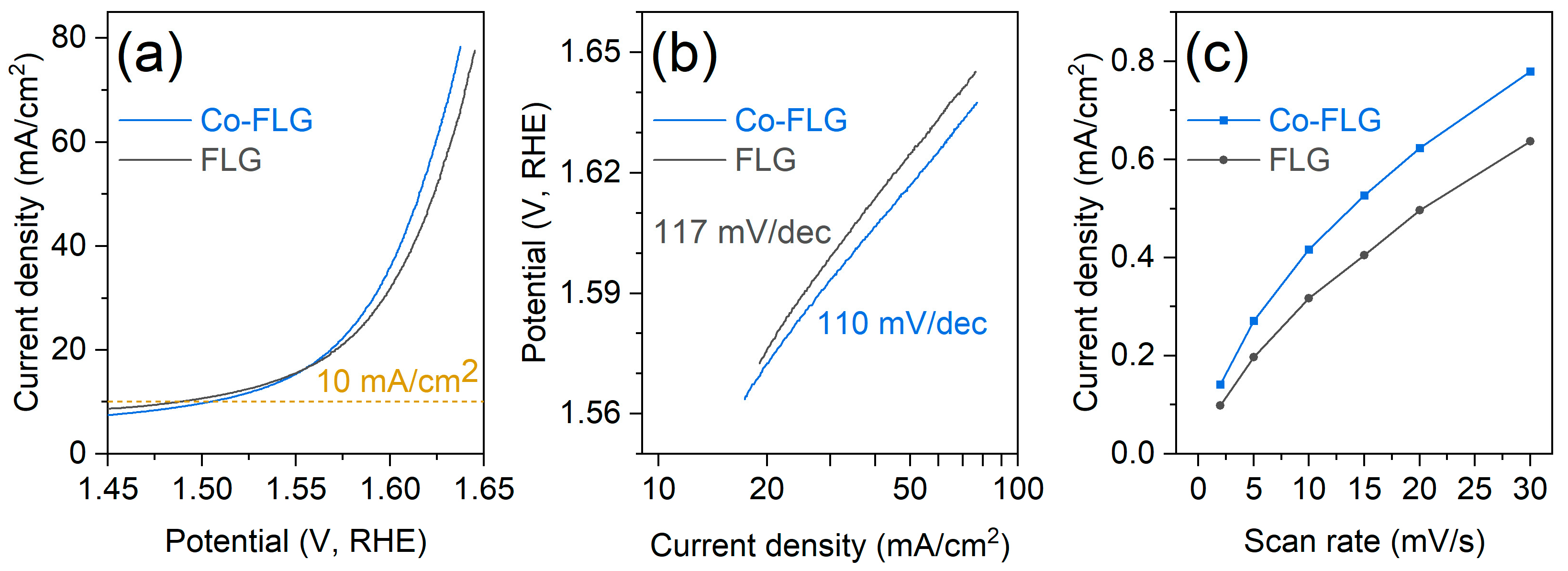 Carbon 10 00031 g004