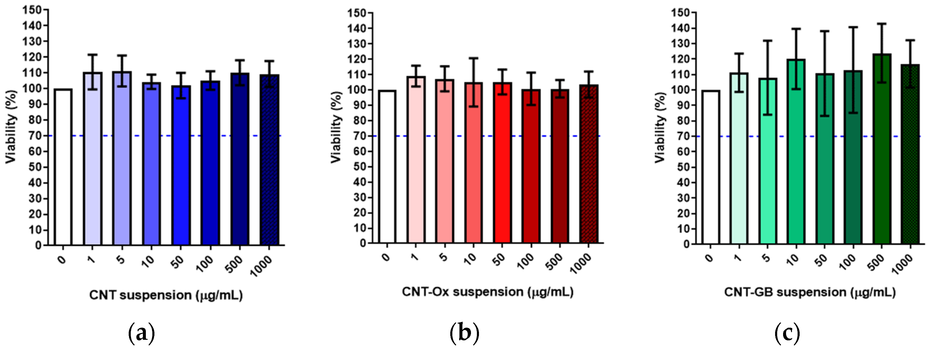 Carbon 10 00033 g002