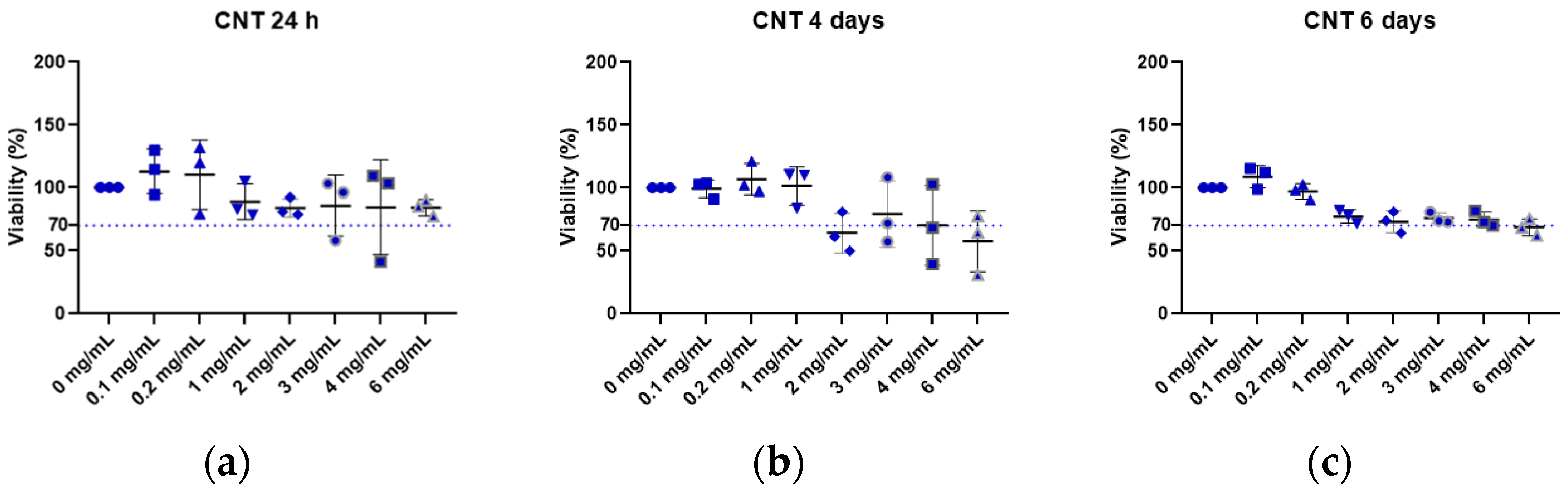 Carbon 10 00033 g003