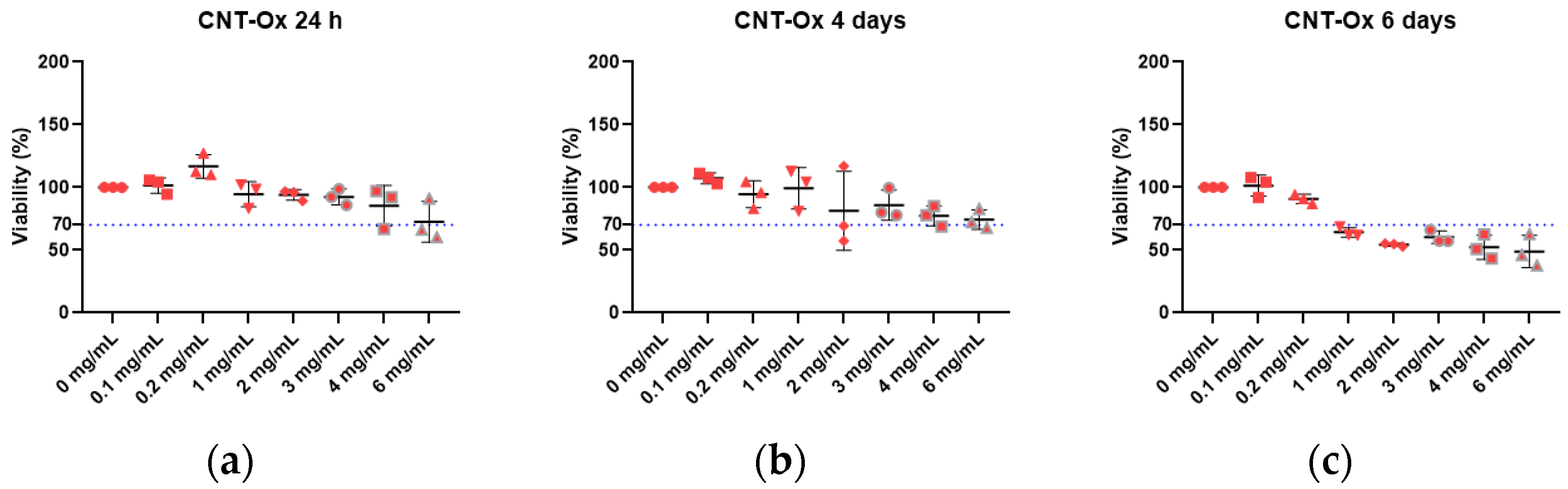 Carbon 10 00033 g004