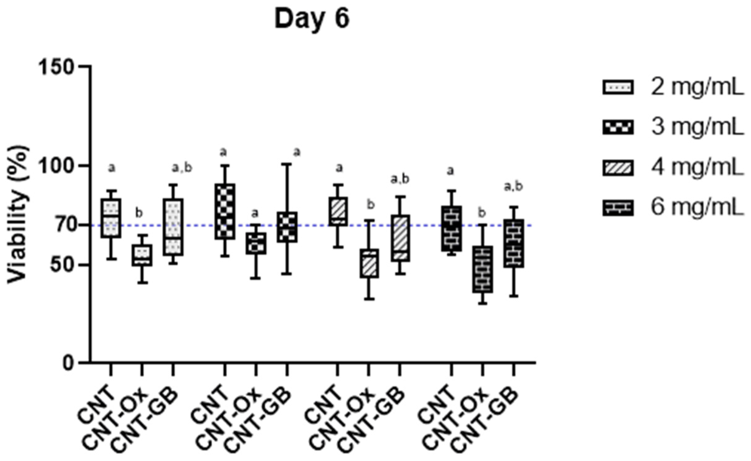 Carbon 10 00033 g006