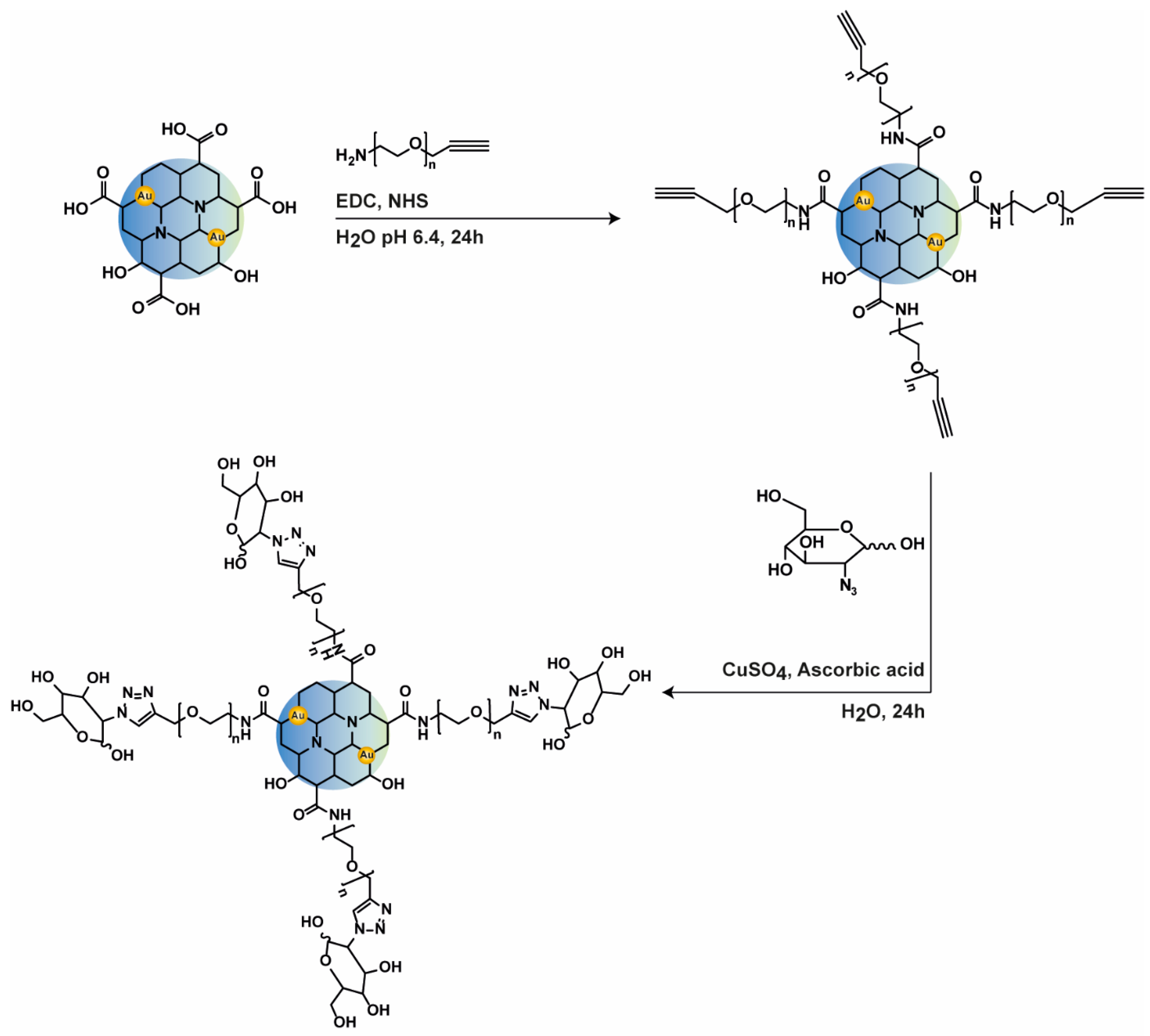 Carbon 10 00035 g003