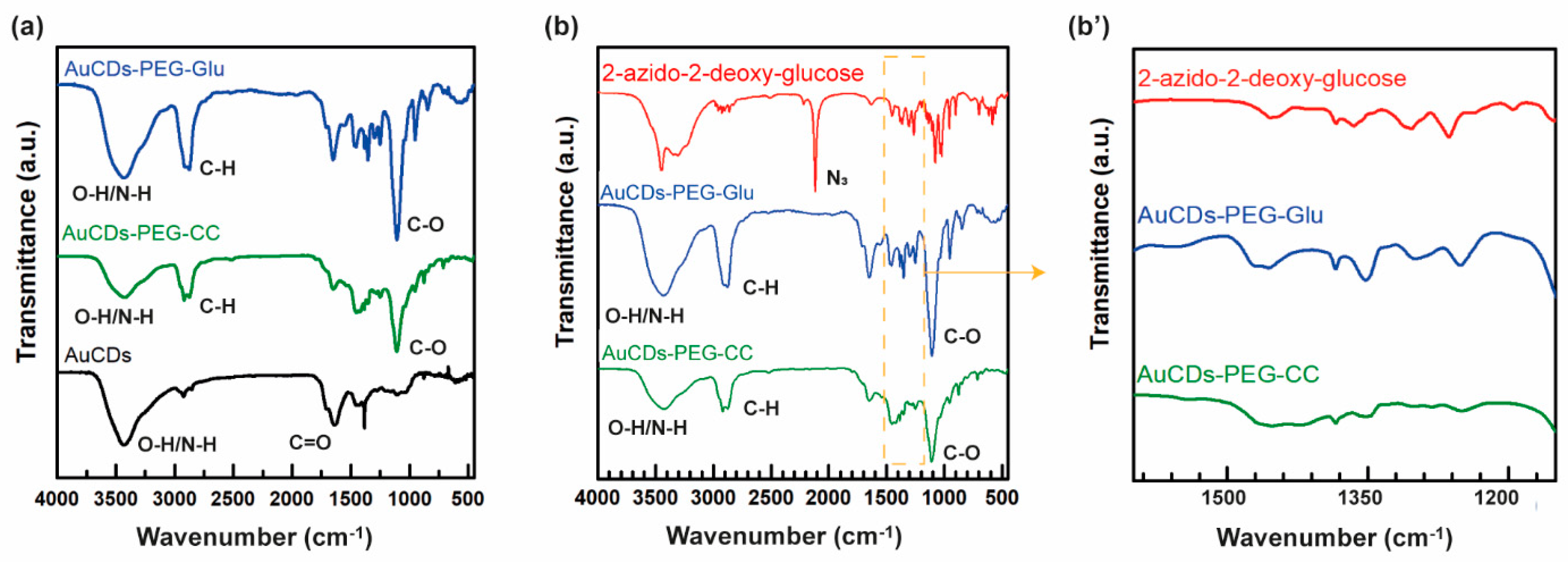 Carbon 10 00035 g004