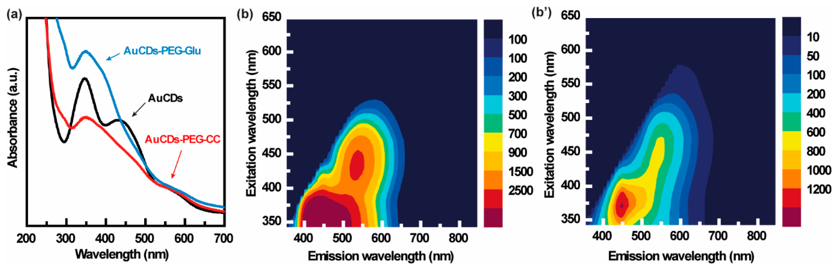 Carbon 10 00035 g006