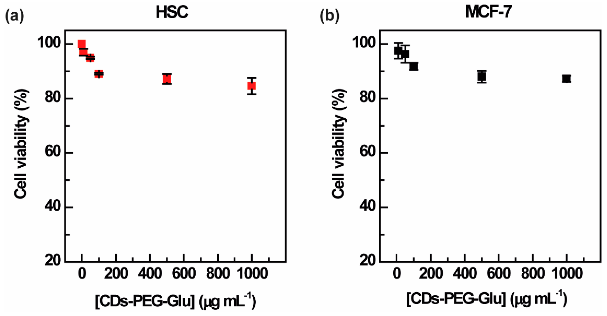 Carbon 10 00035 g009