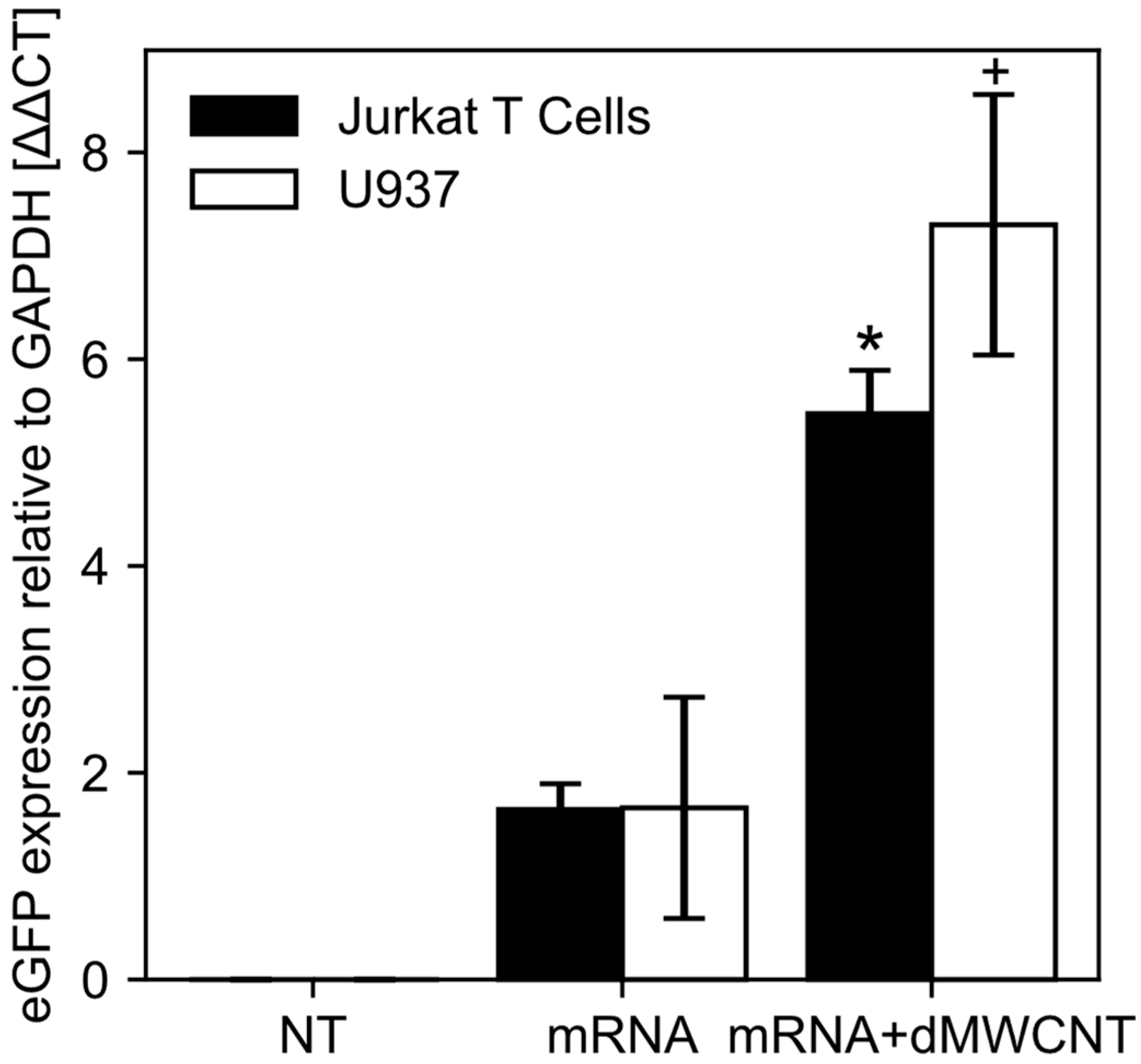 Carbon 10 00037 g004