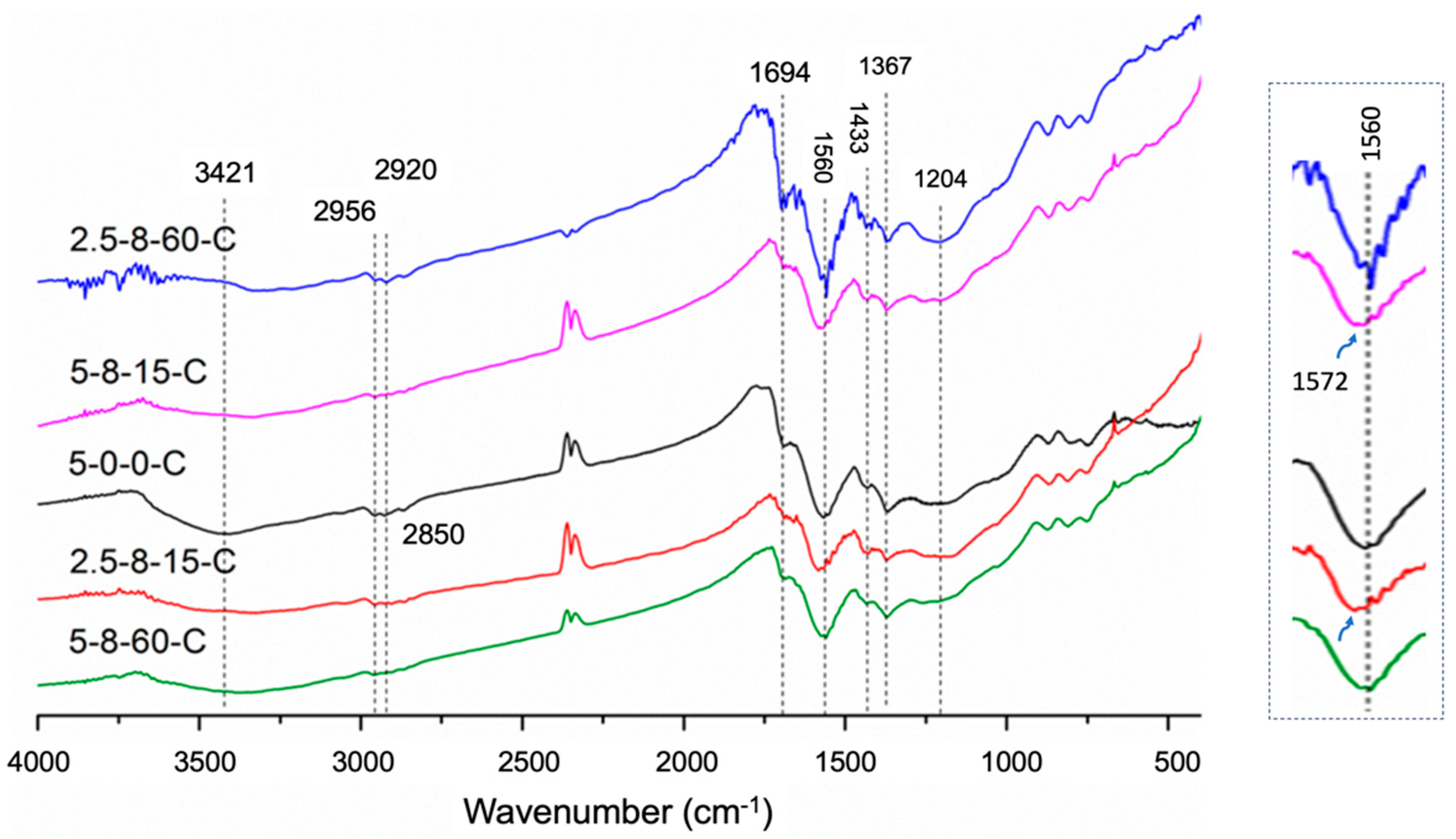 Carbon 10 00043 g003
