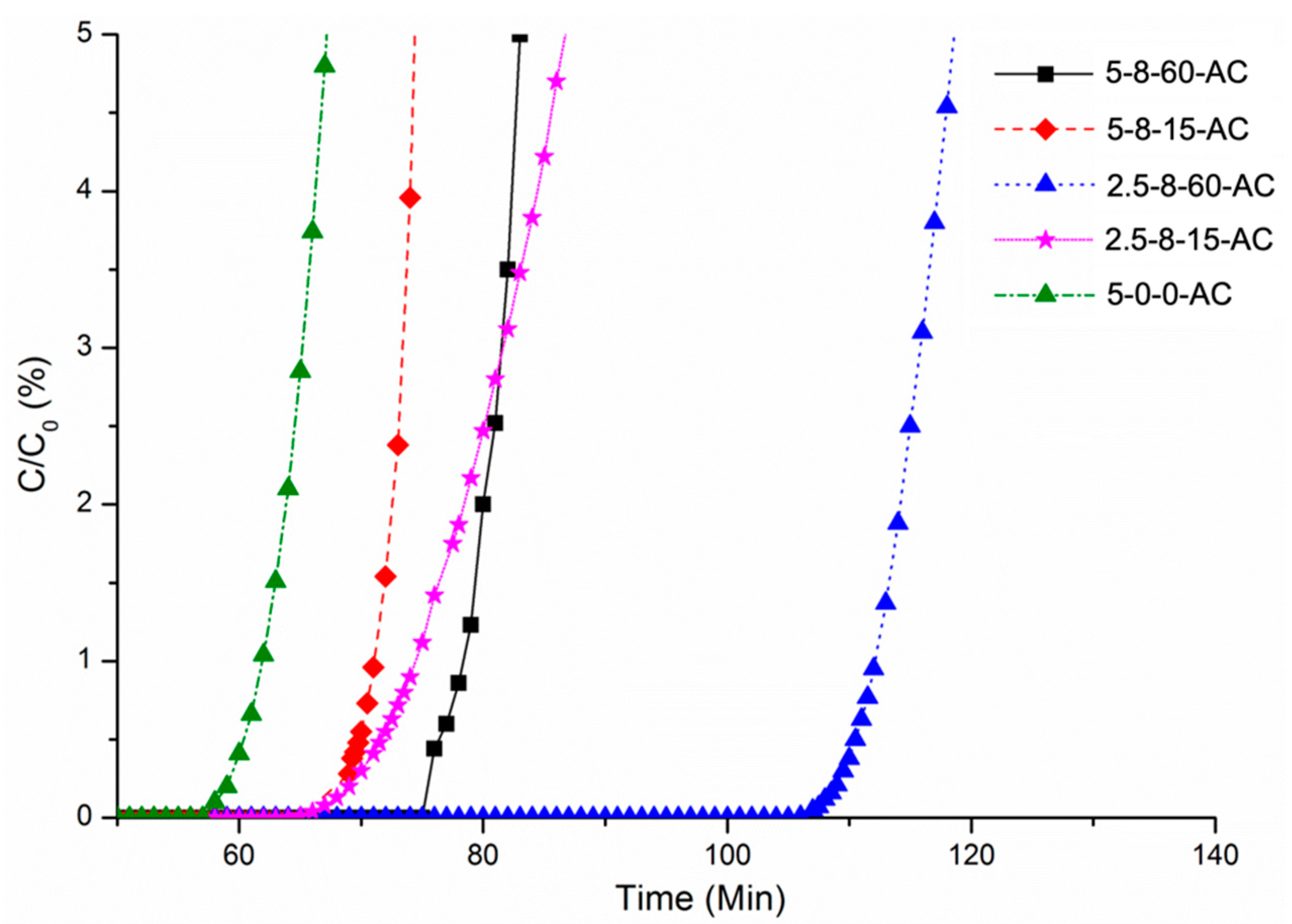 Carbon 10 00043 g009