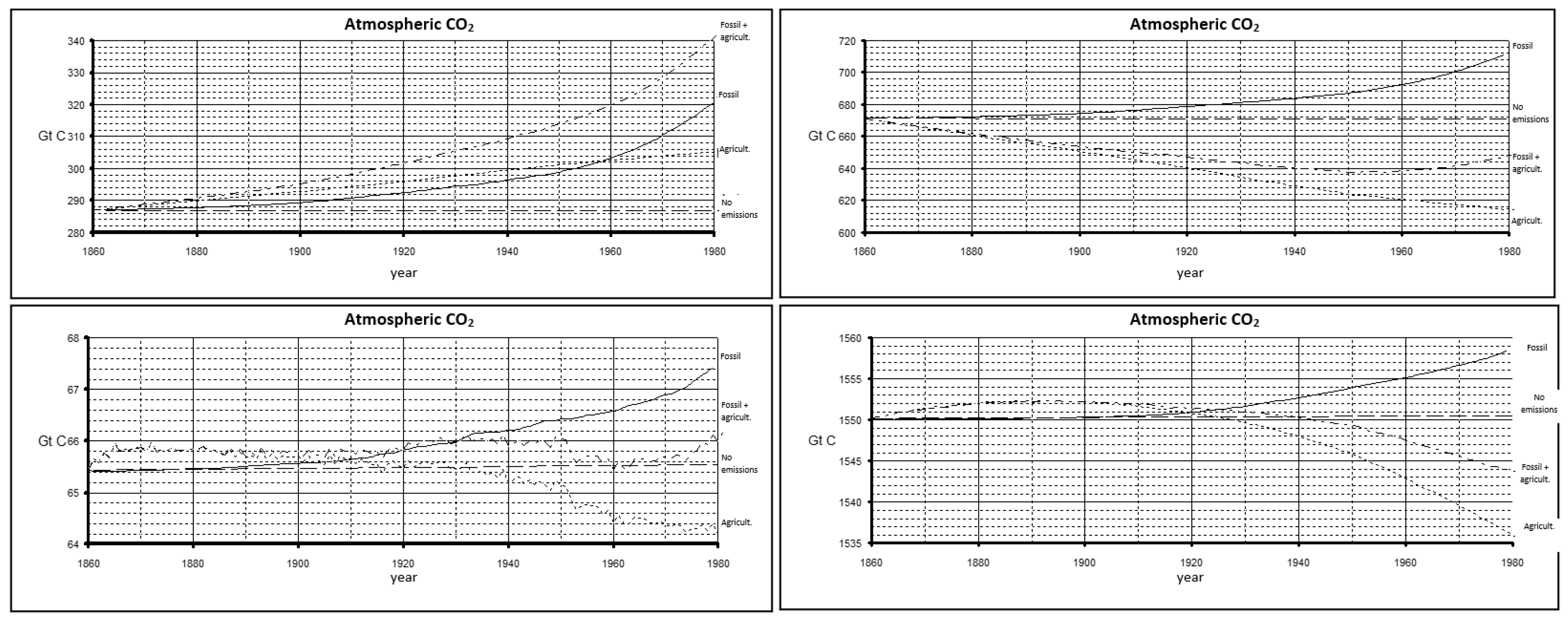 Carbon 10 00048 g012 Carbon 10 00048 g012