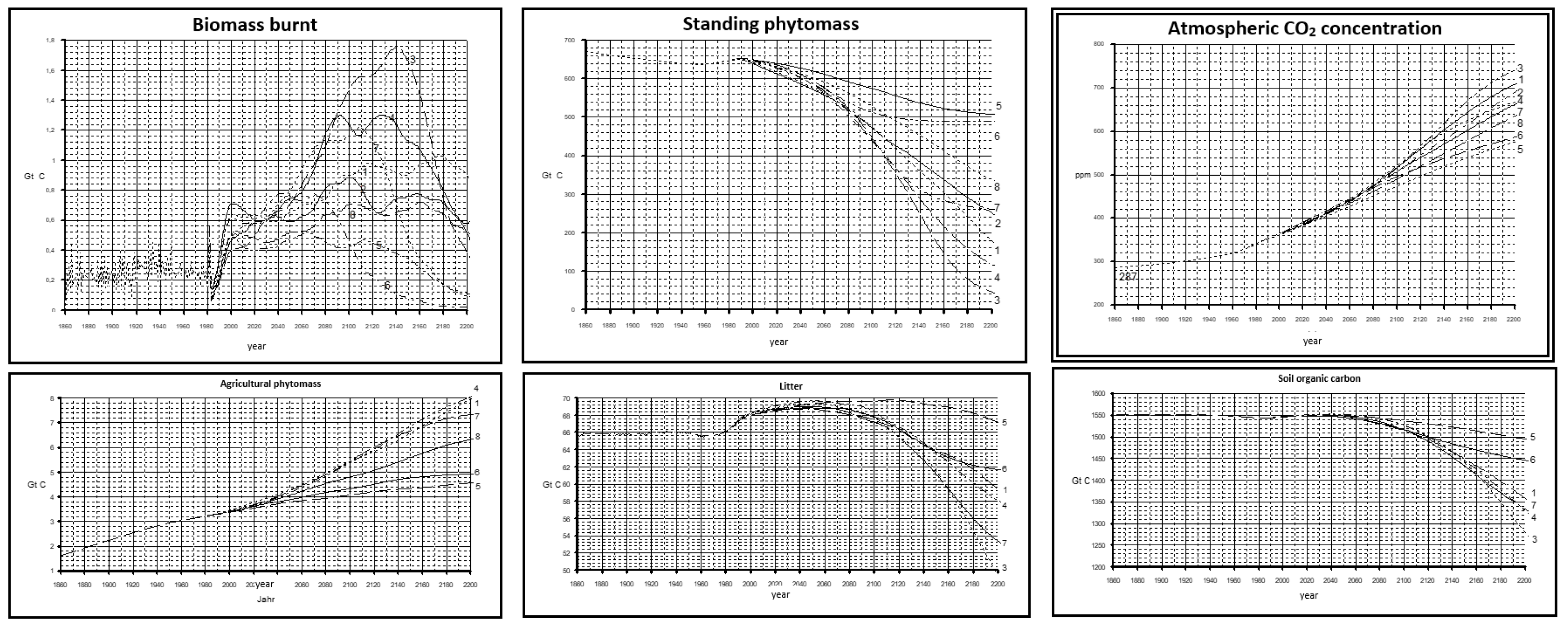 Carbon 10 00048 g013 Carbon 10 00048 g013