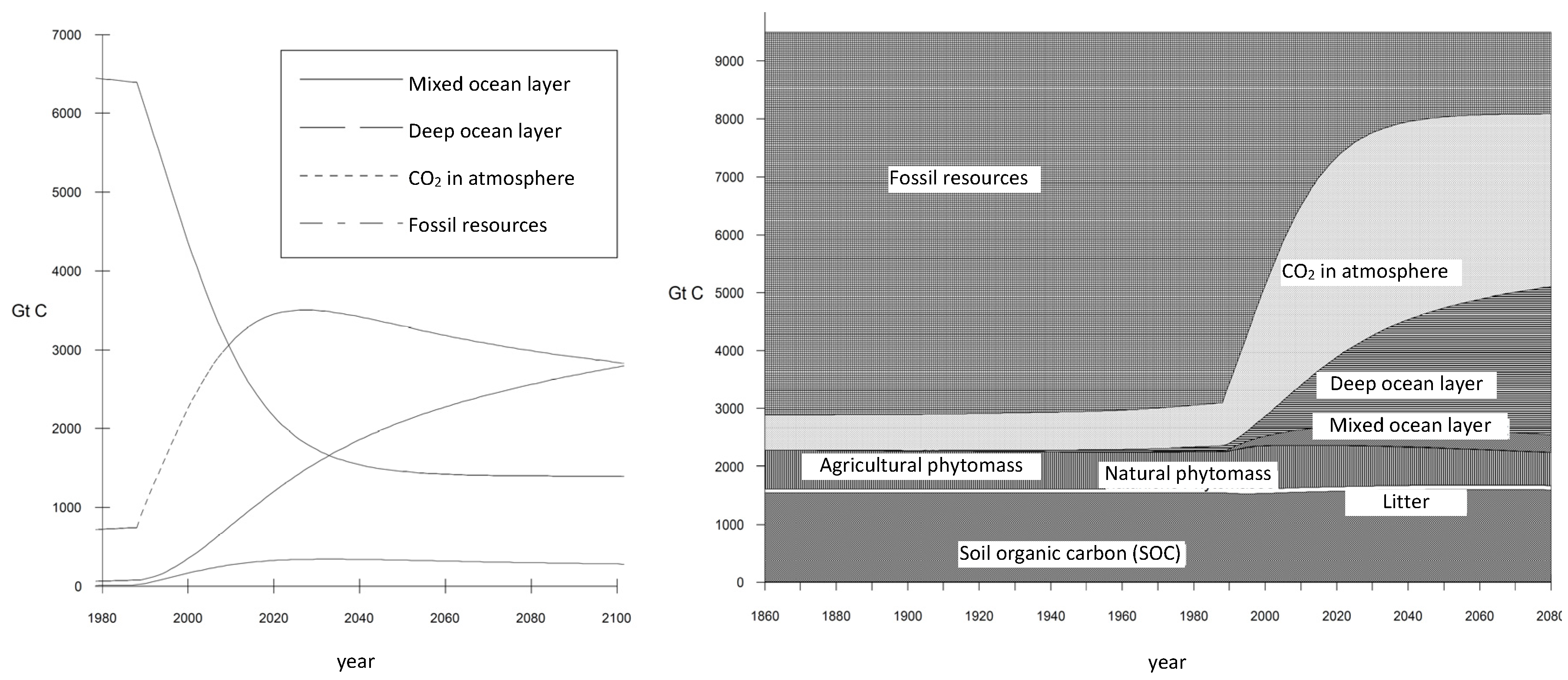 Carbon 10 00048 g014b Carbon 10 00048 g014b