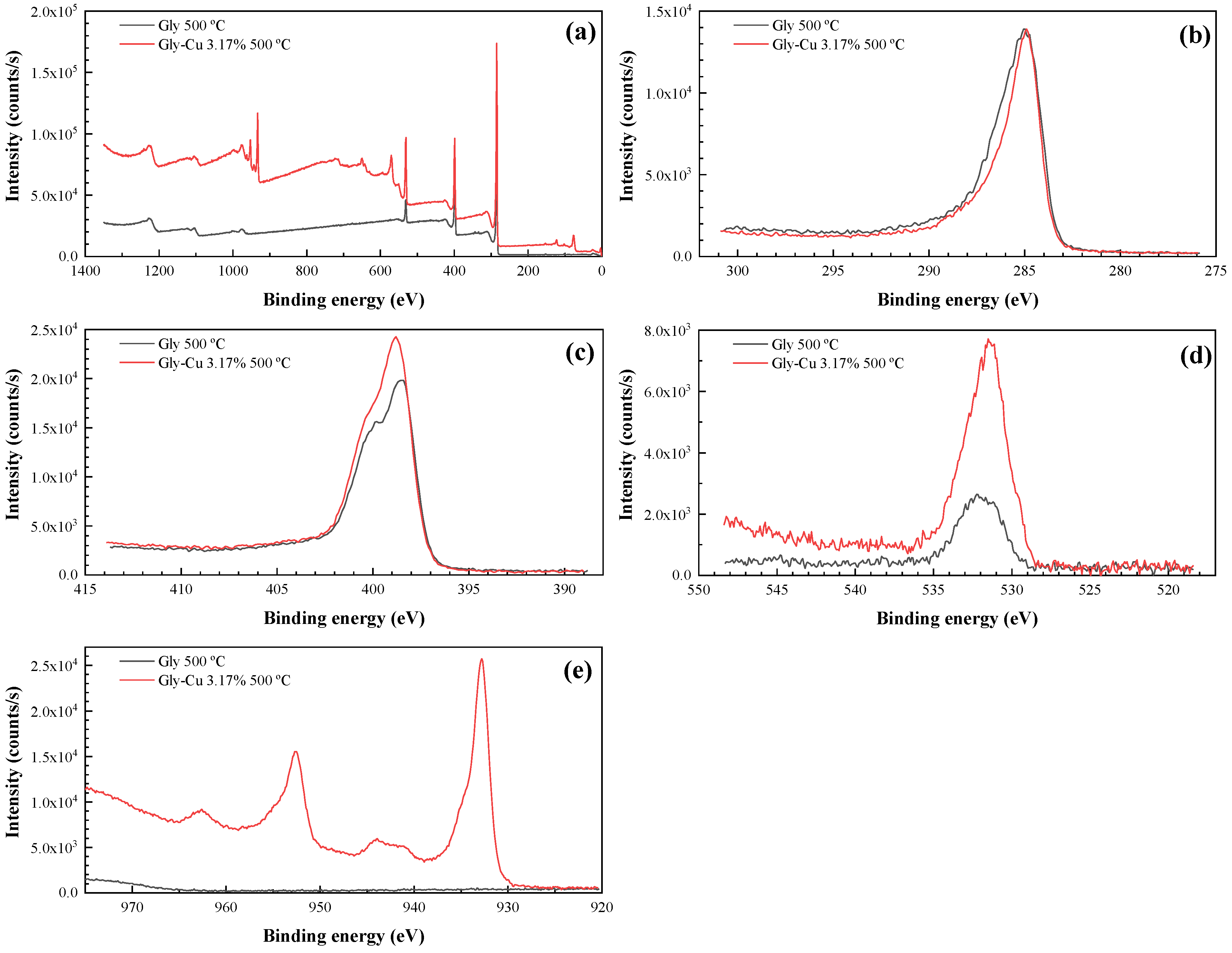 Carbon 10 00049 g006