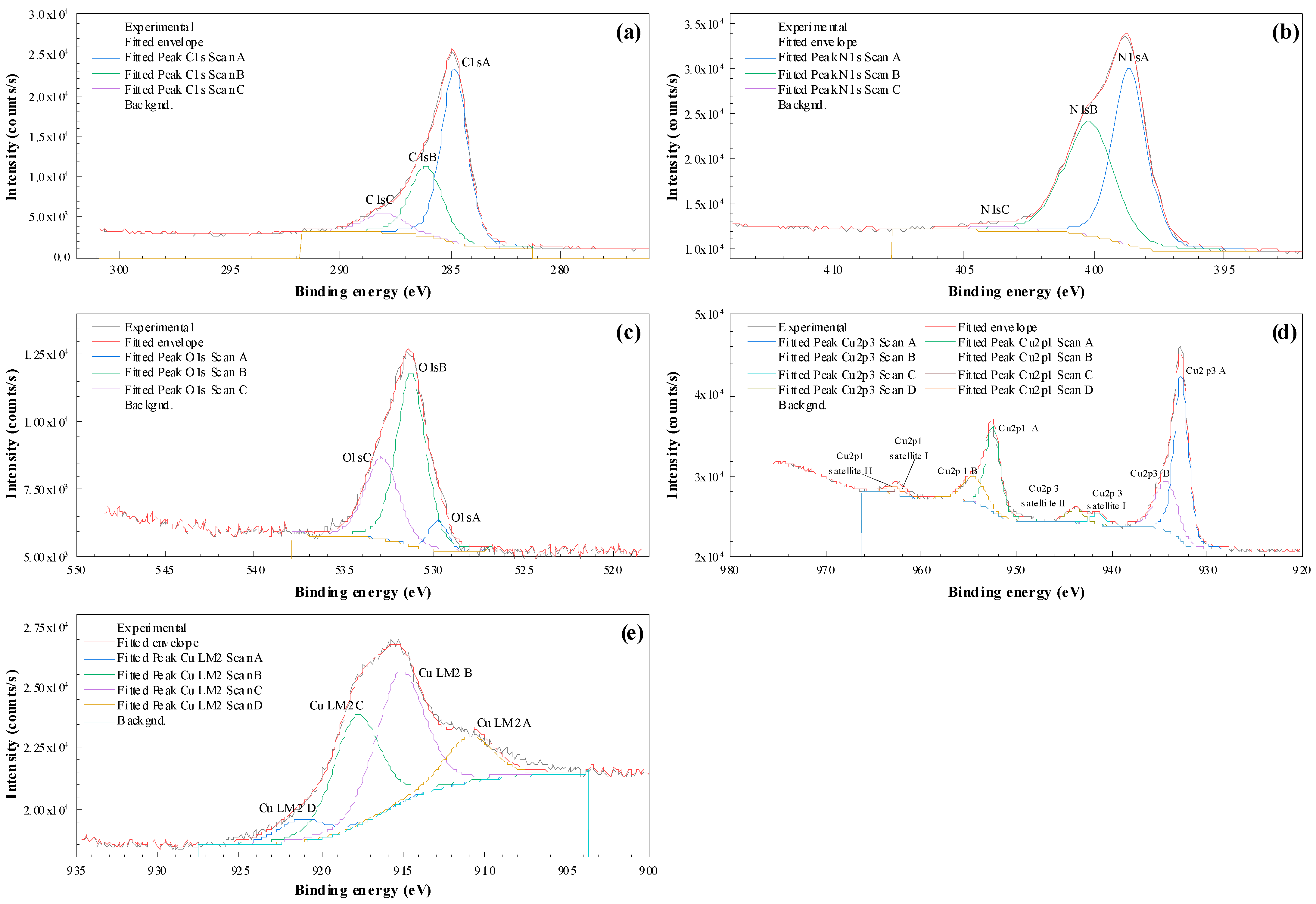 Carbon 10 00049 g007
