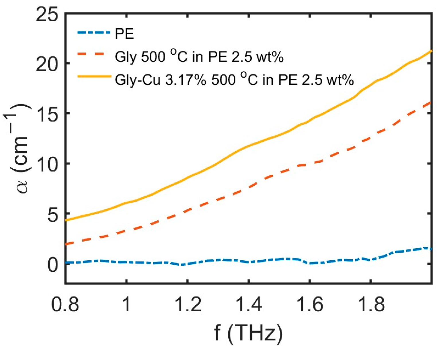 Carbon 10 00049 g014