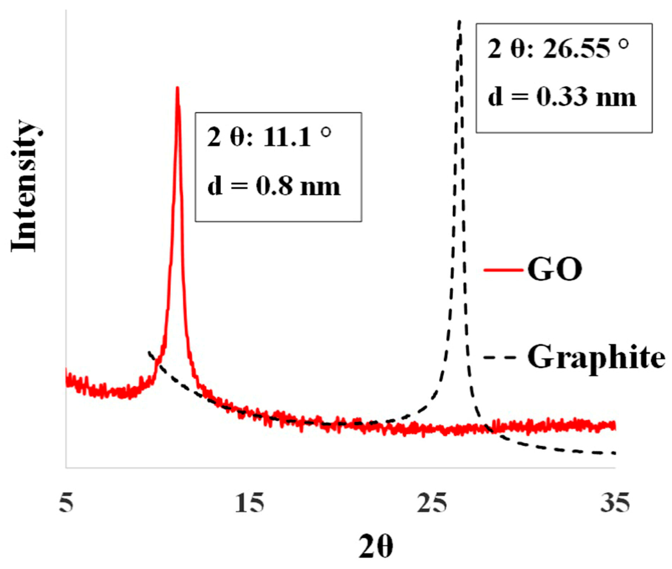 Carbon 10 00052 g001