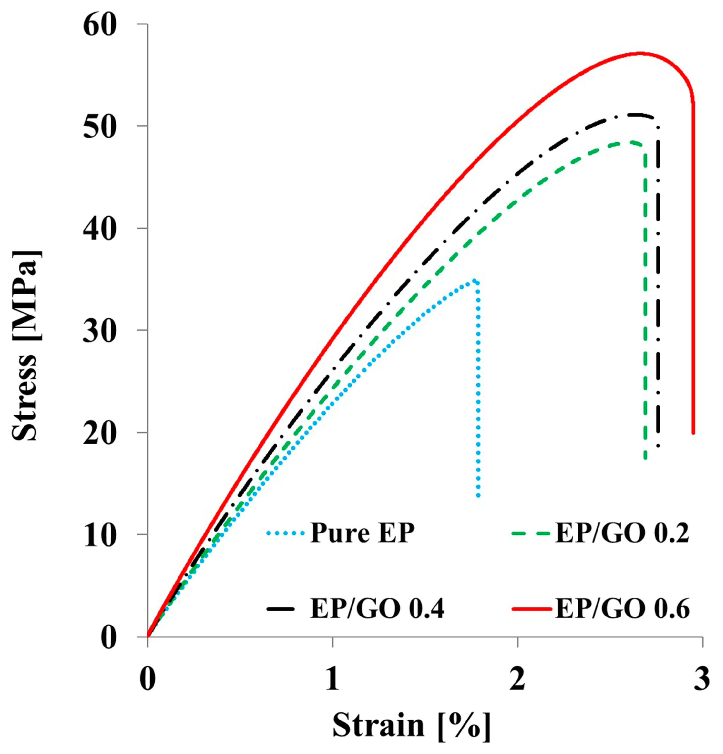 Carbon 10 00052 g005