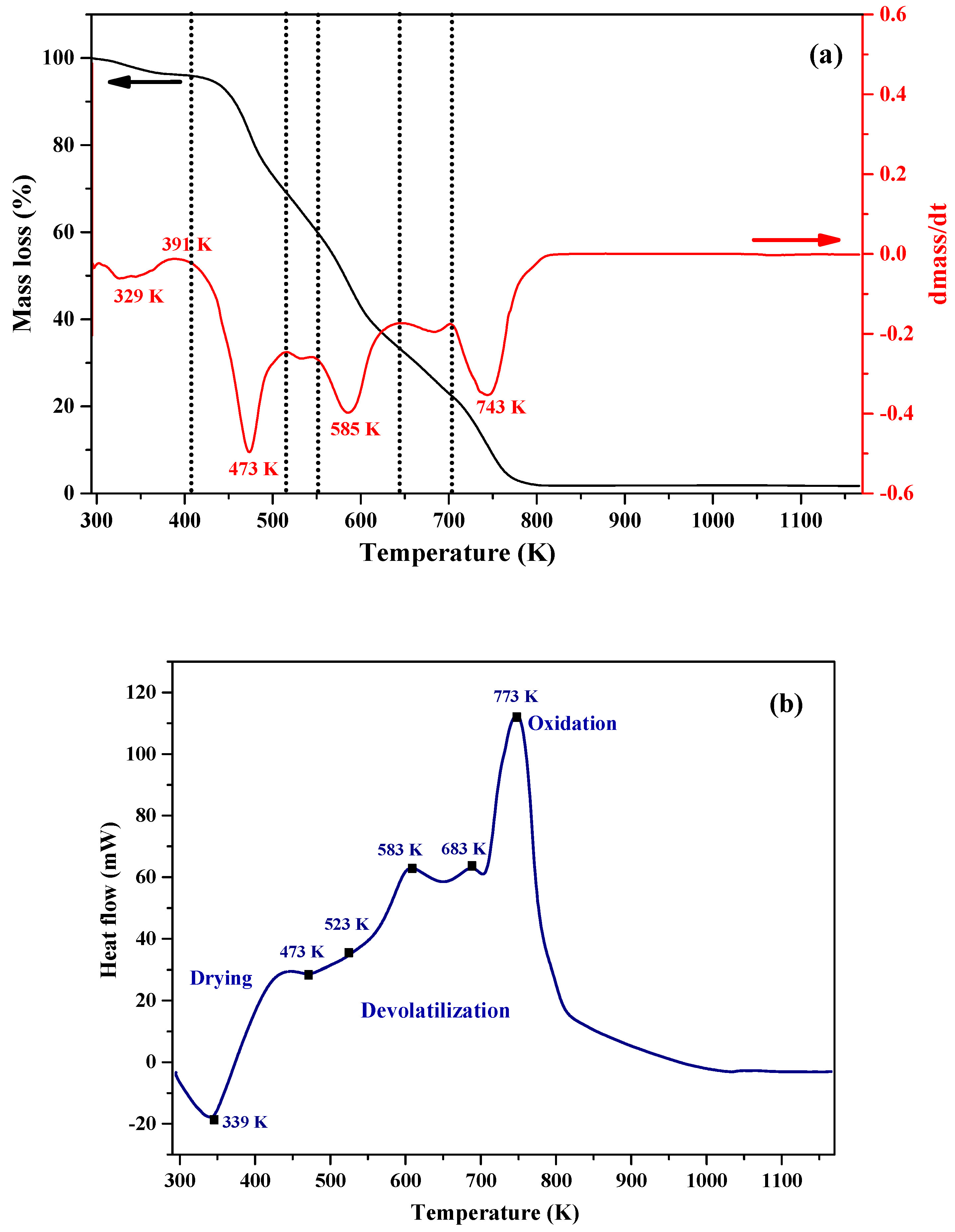 Carbon 10 00053 g002