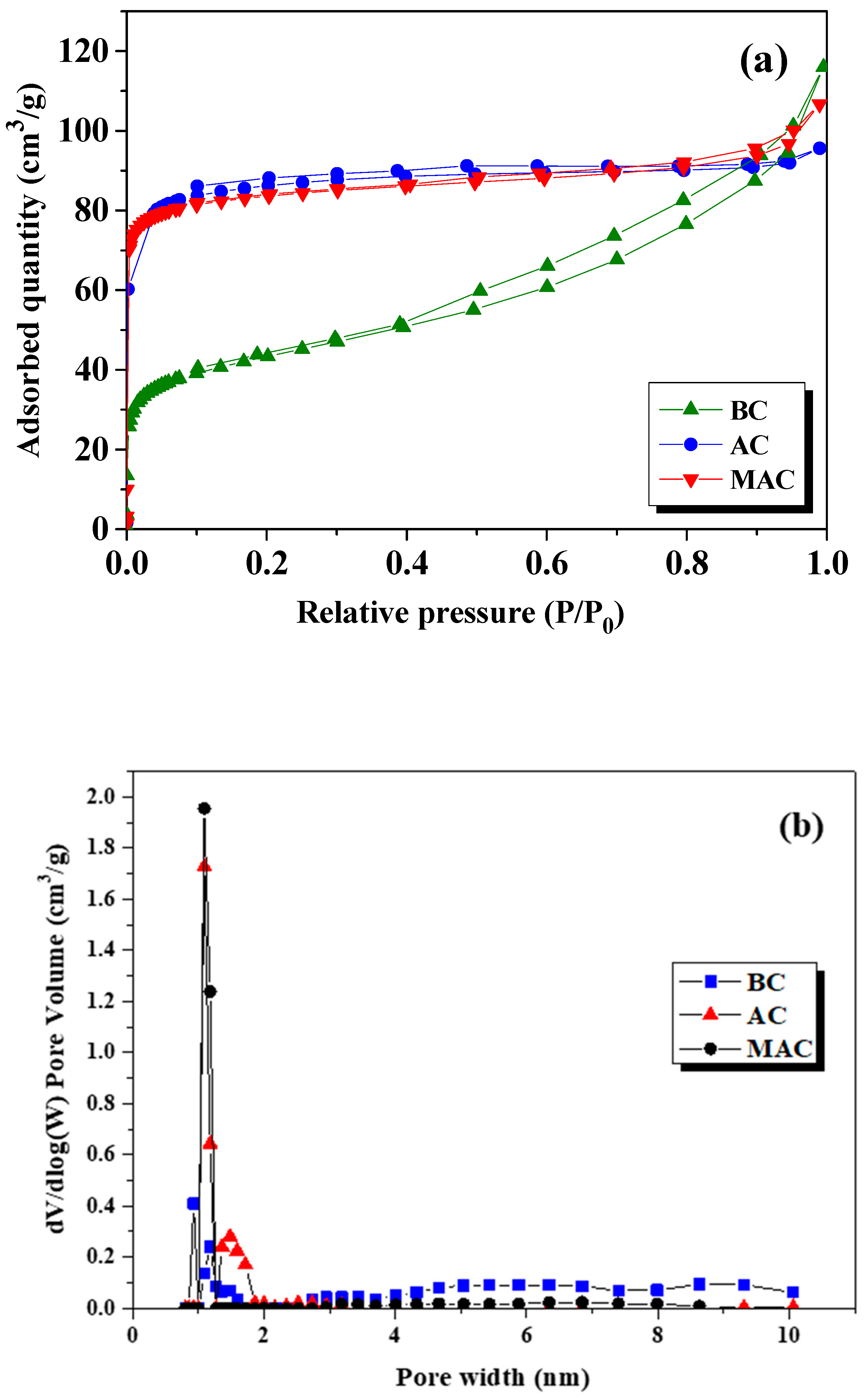 Carbon 10 00053 g003
