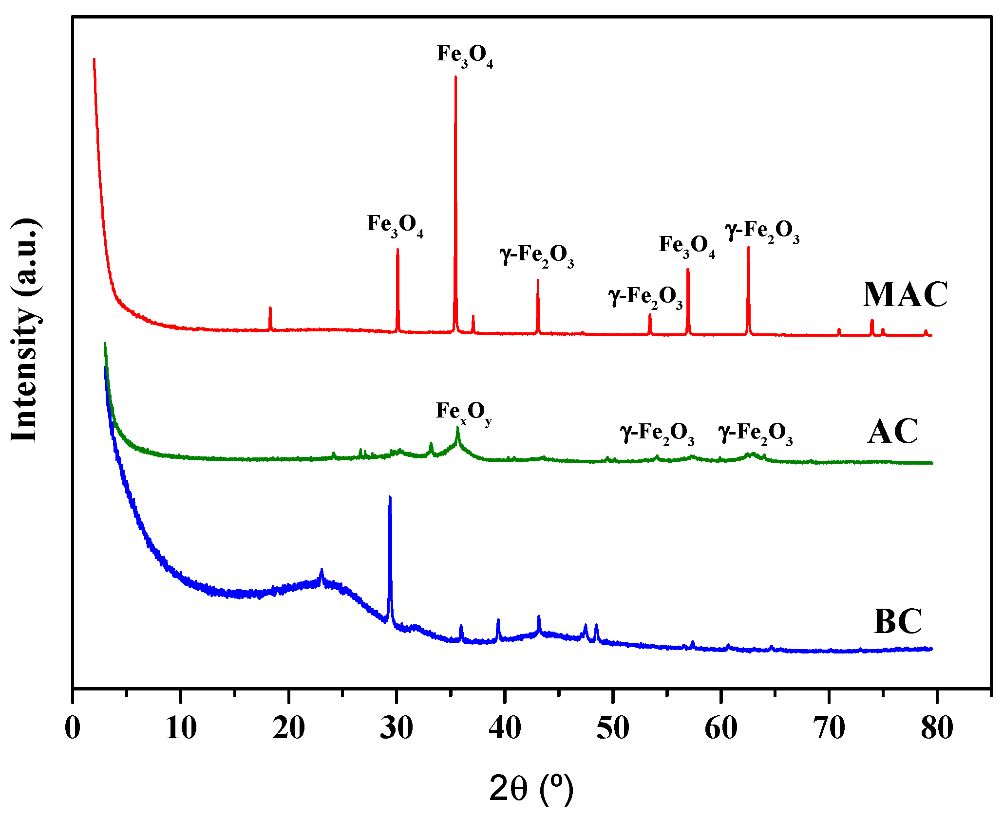 Carbon 10 00053 g004